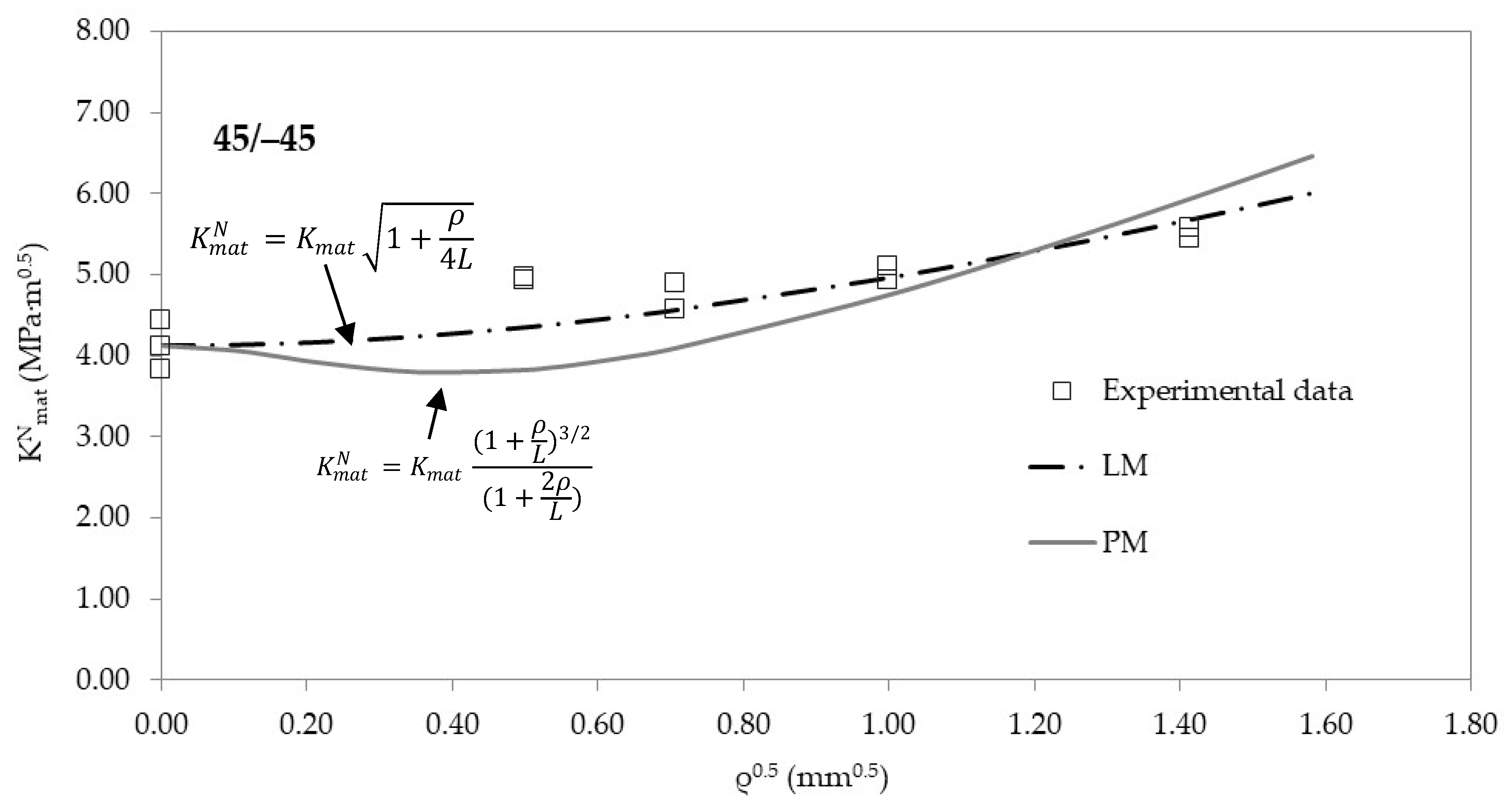 Materials 13 04716 g006 Materials 13 04716 g006