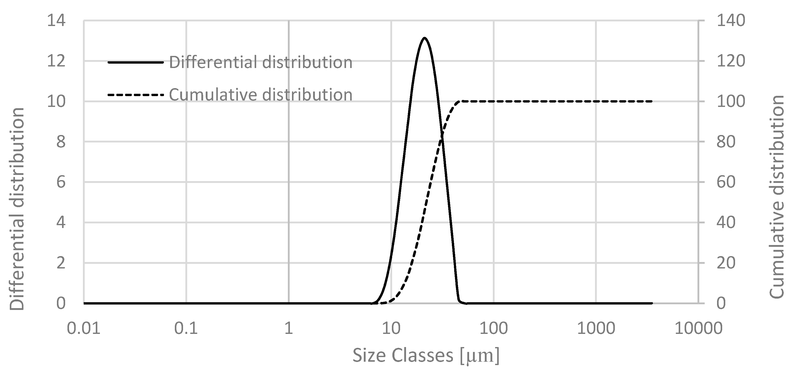 Materials 13 04718 g003