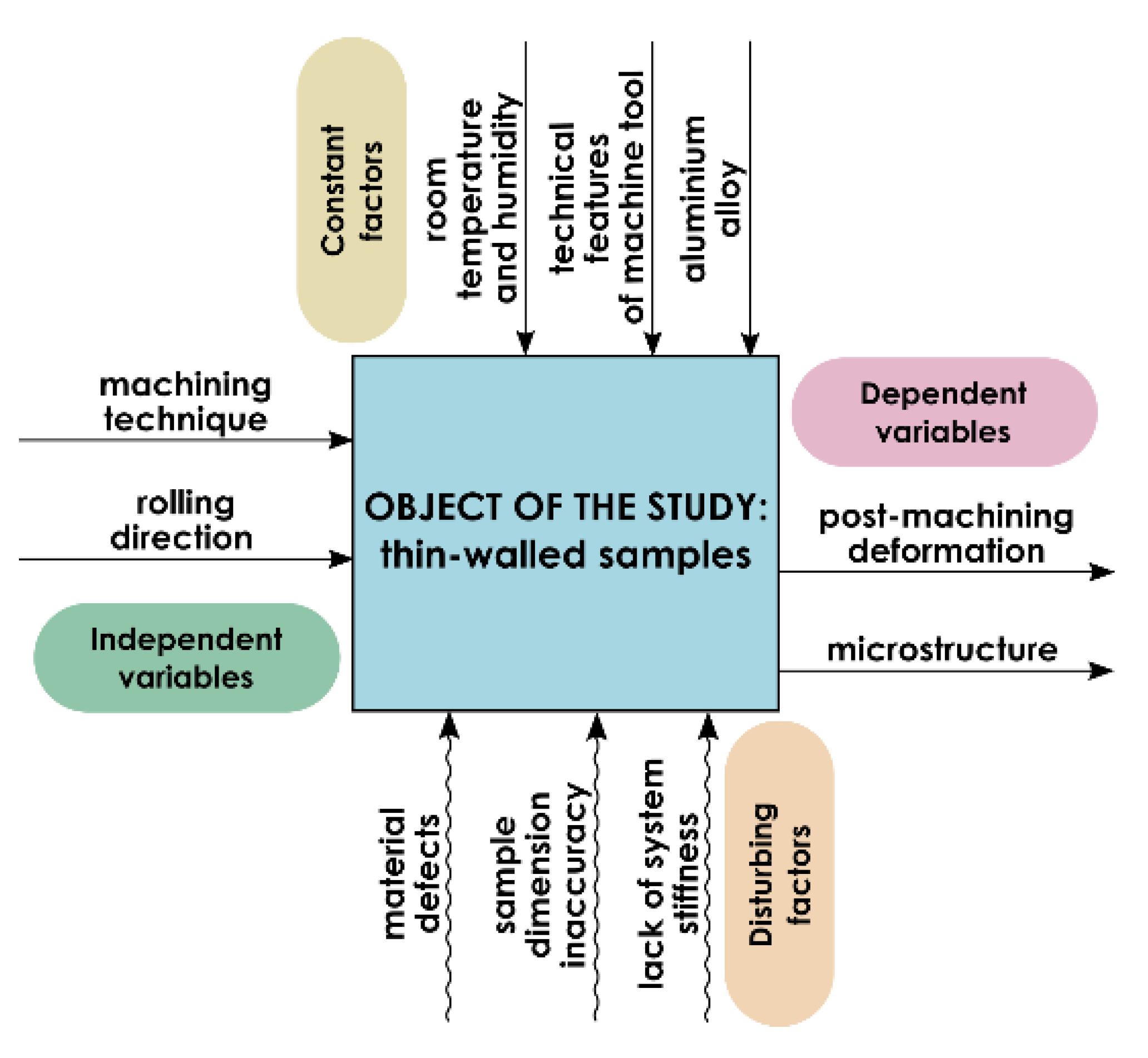 Materials 13 04723 g001