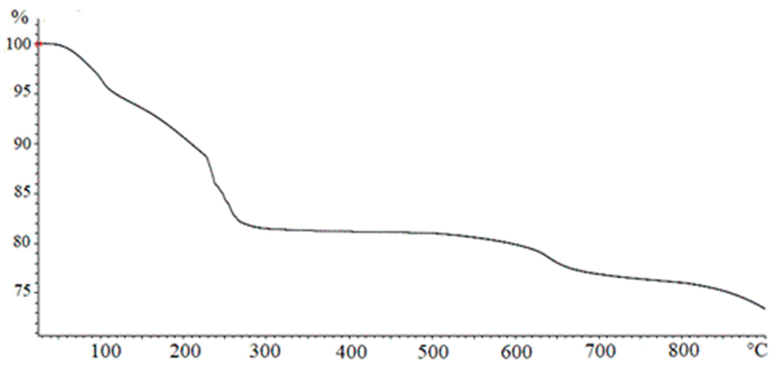 Materials 13 04725 g003