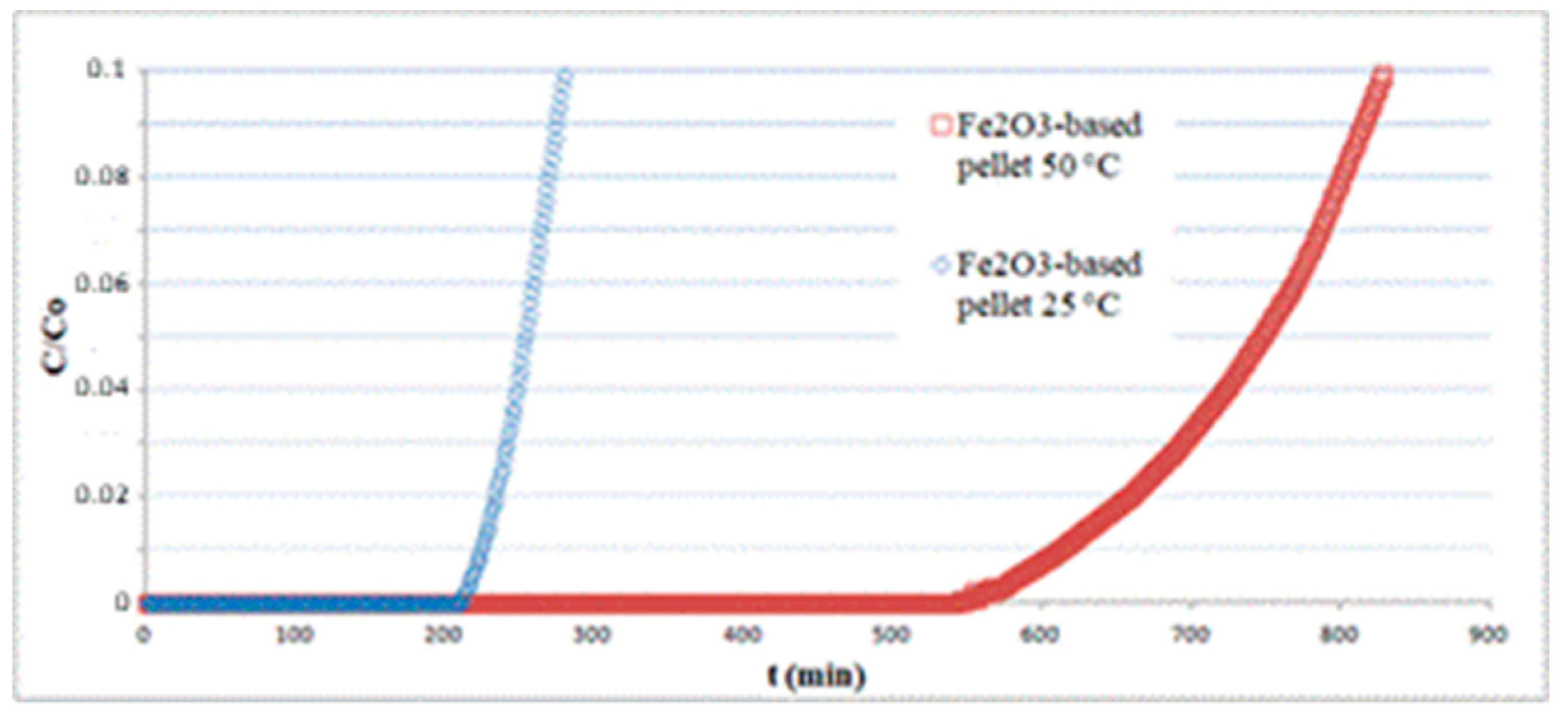 Materials 13 04725 g008