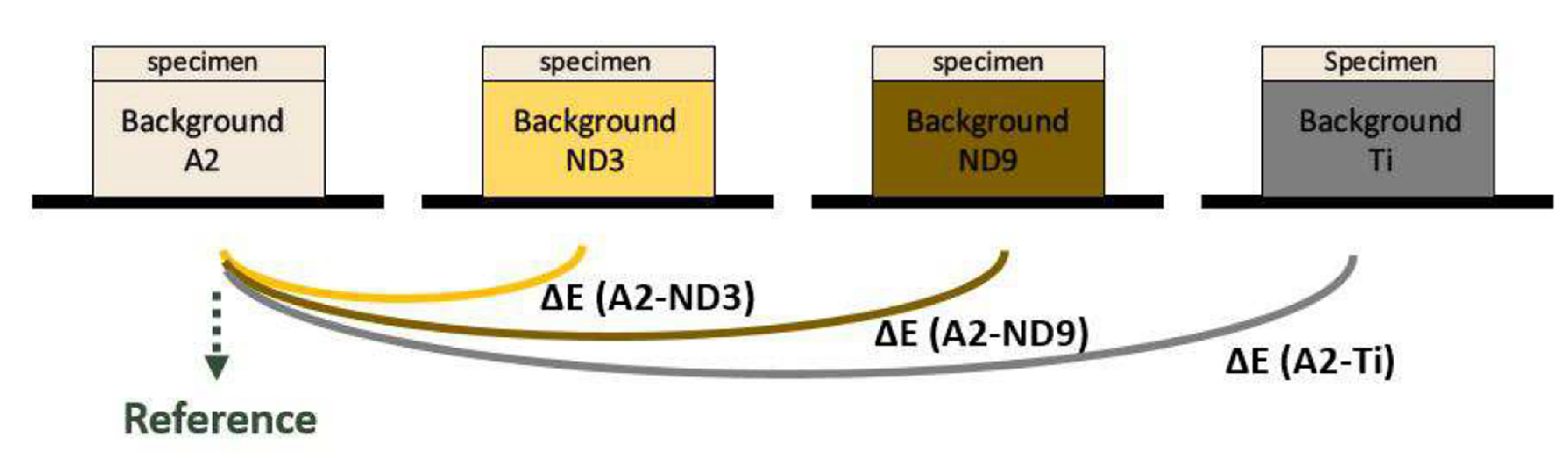 Materials 13 04726 g003 Materials 13 04726 g003
