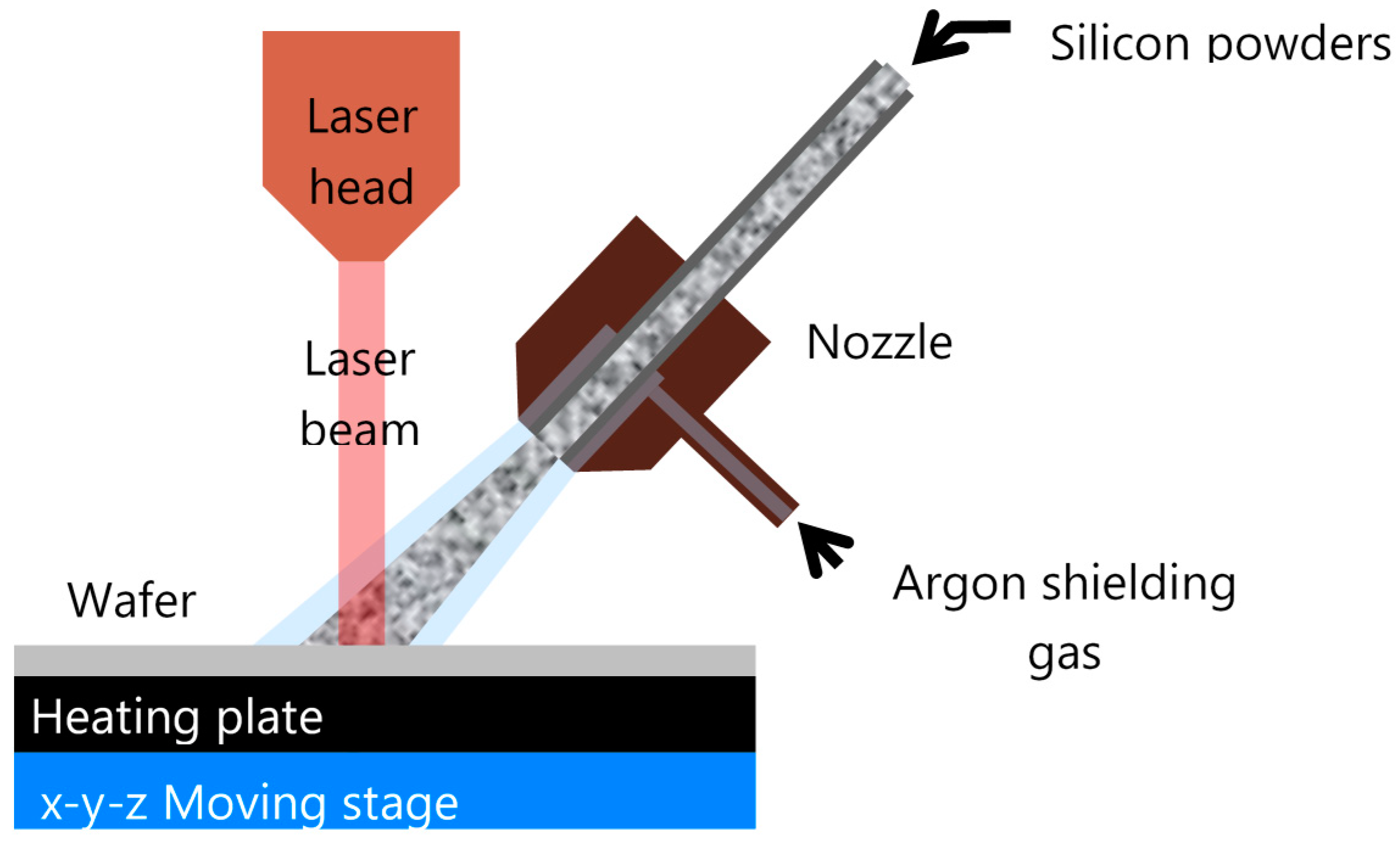 Materials 13 04728 g001 550