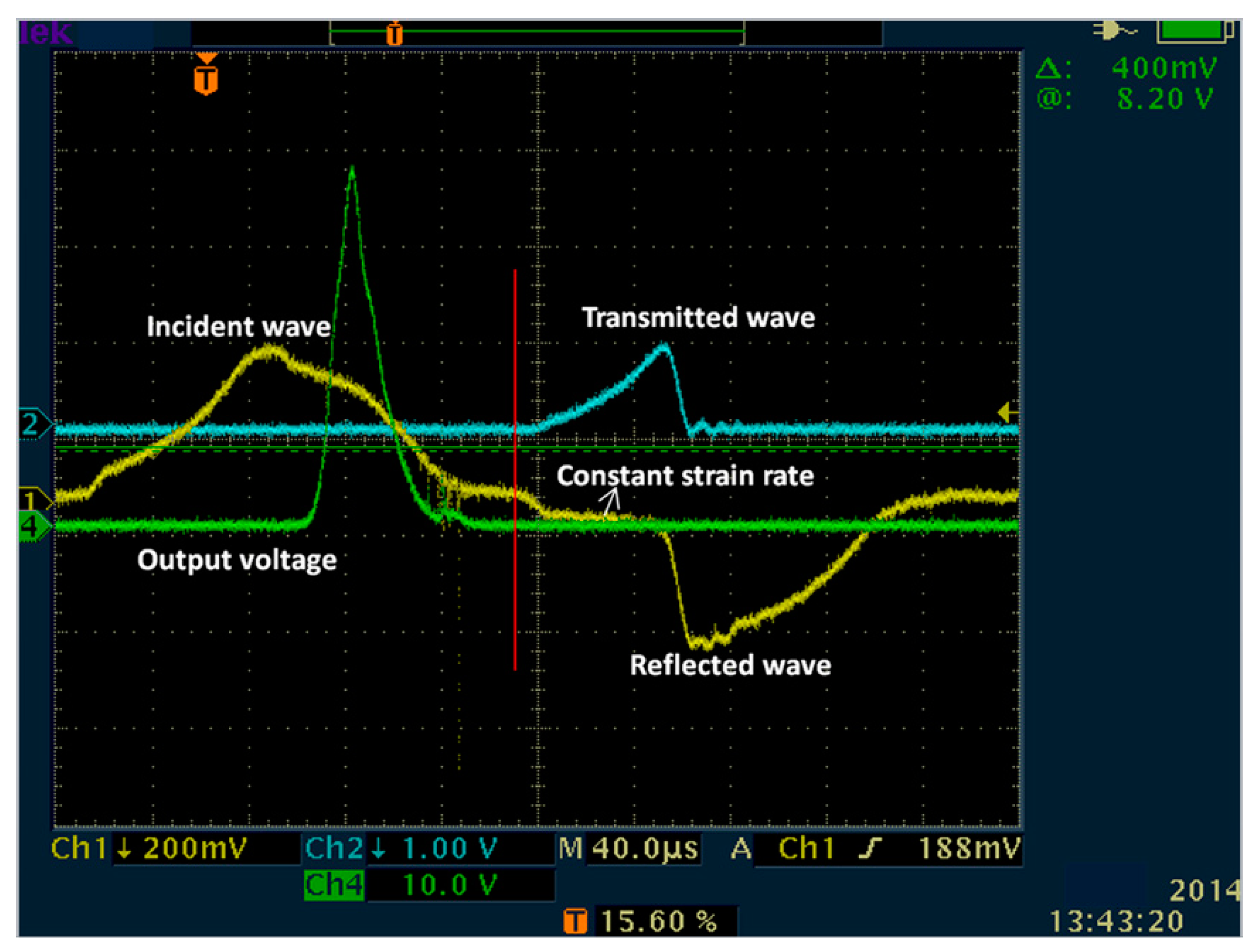 Materials 13 04730 g003 Materials 13 04730 g003