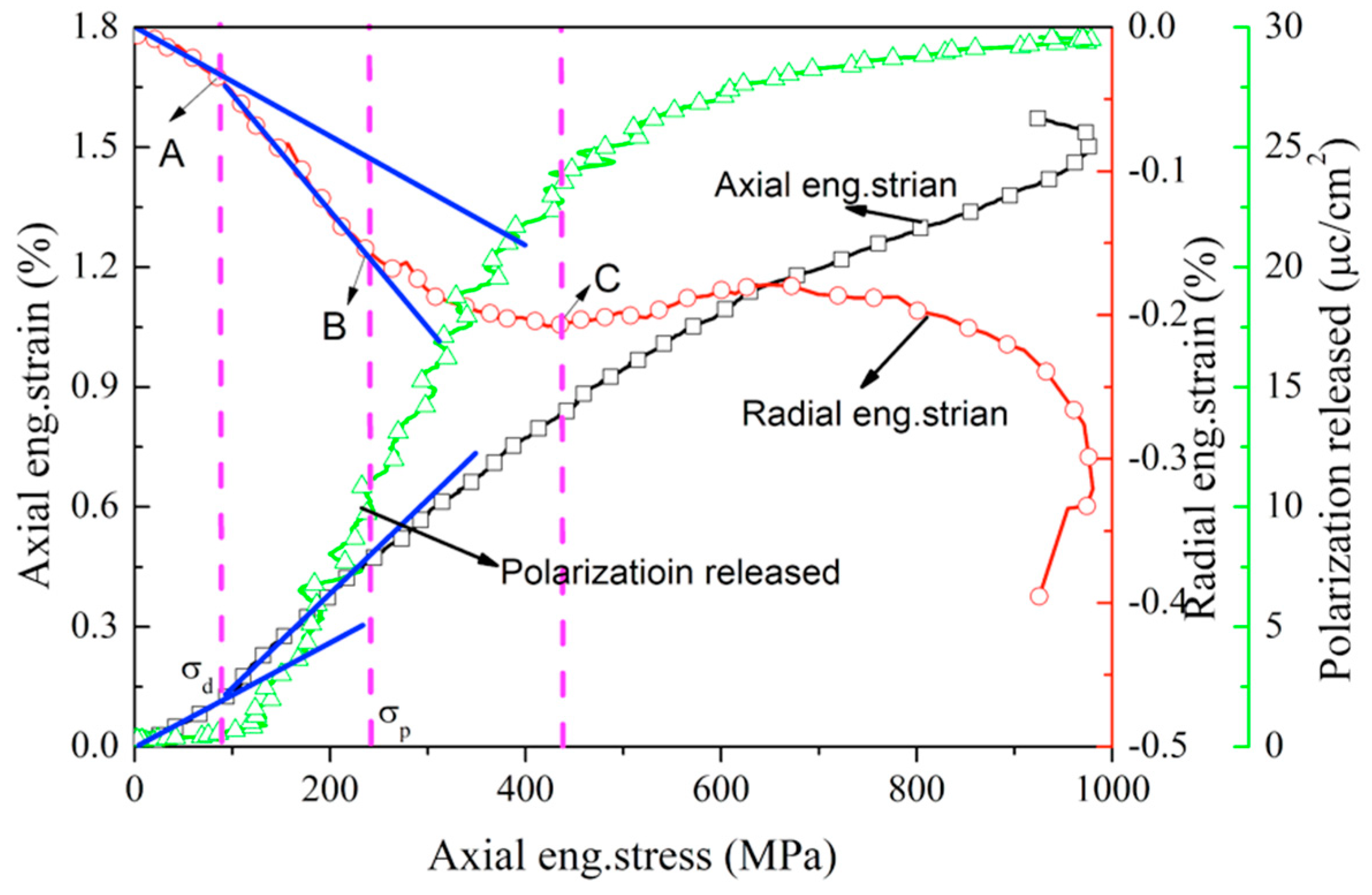 Materials 13 04730 g008 Materials 13 04730 g008