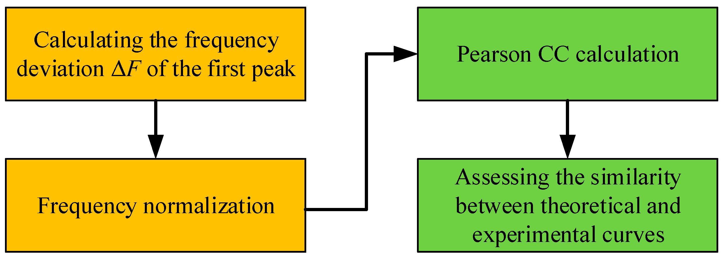 Materials 13 04735 g007