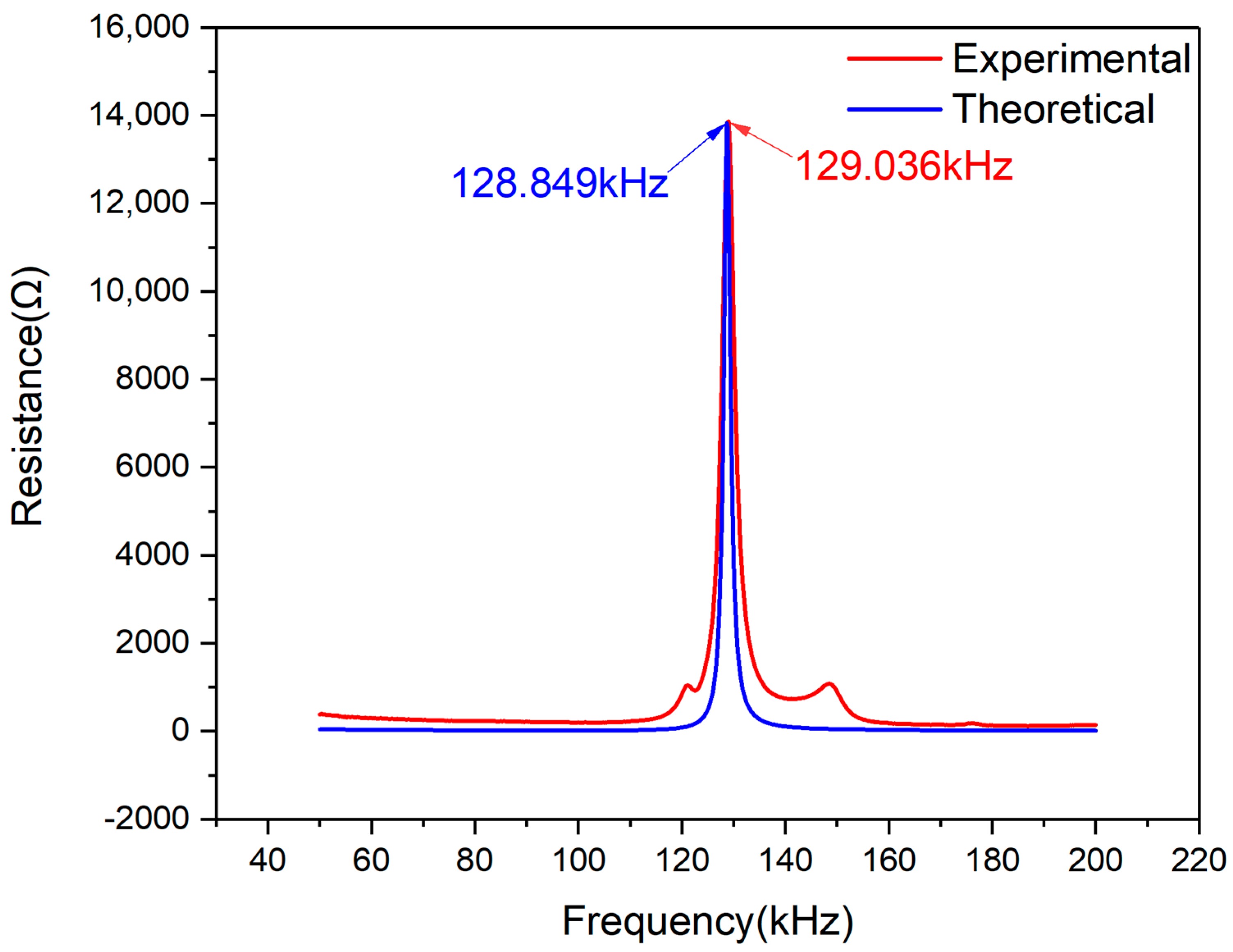 Materials 13 04735 g010