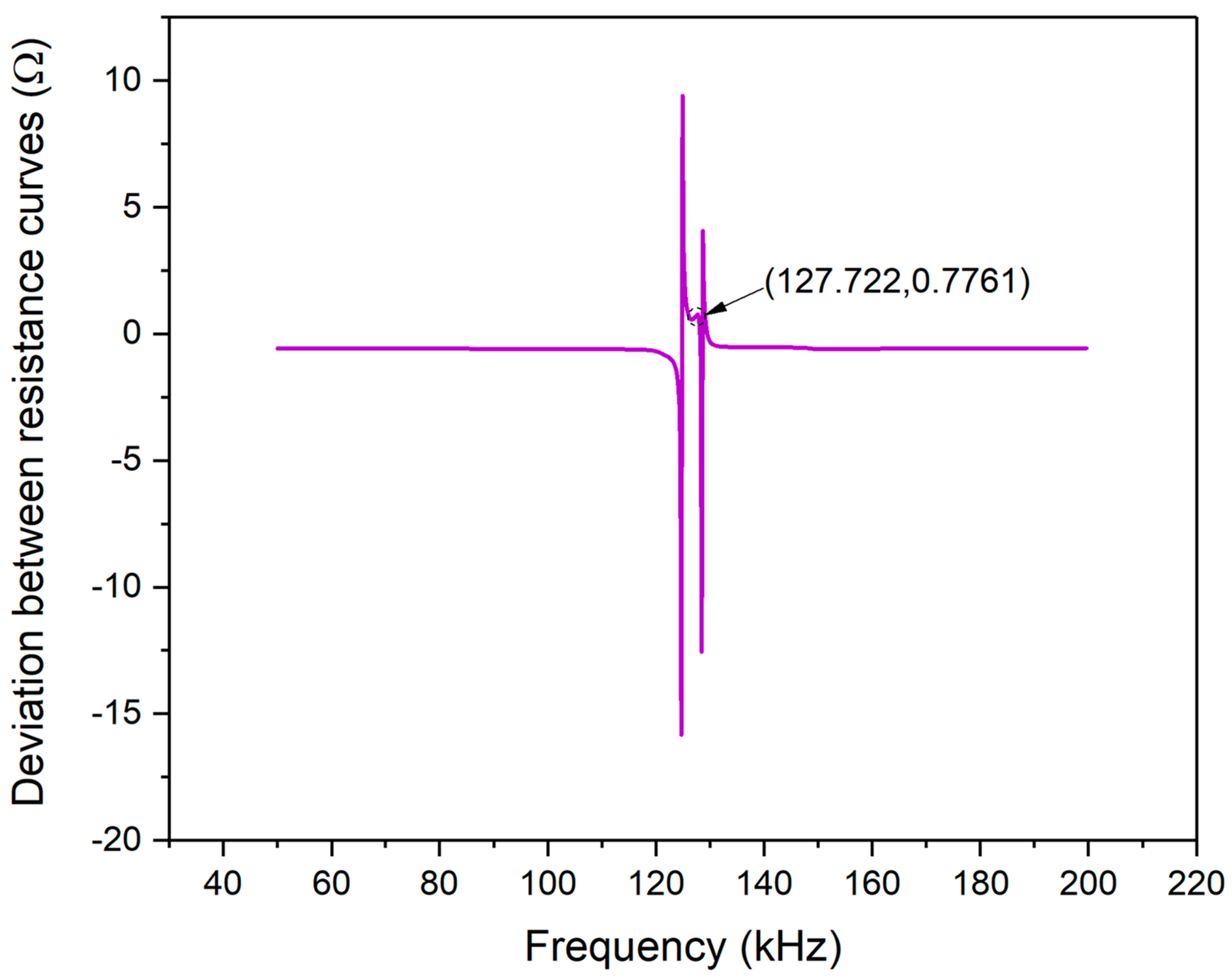 Materials 13 04735 g013