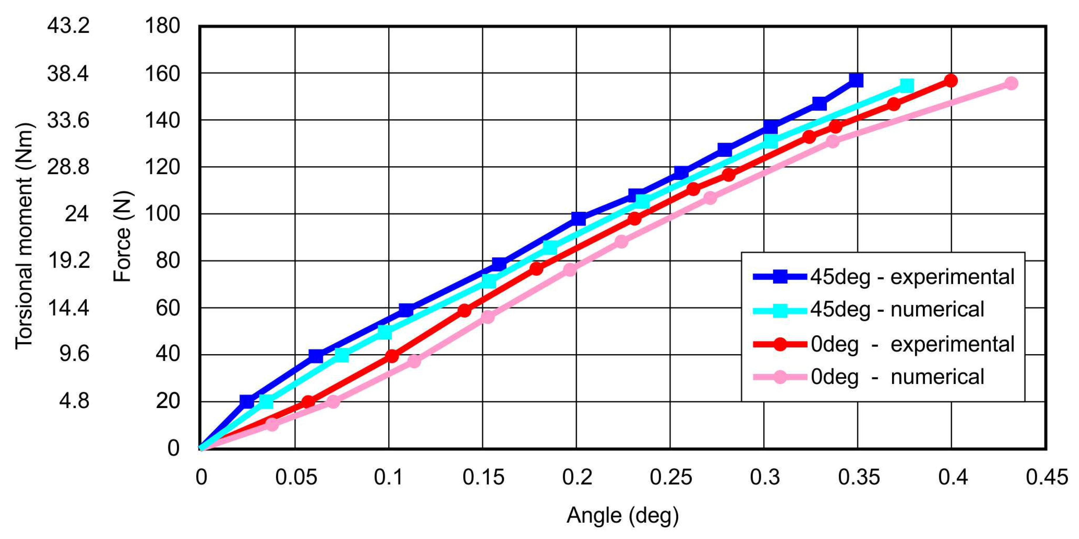 Materials 13 04742 g018