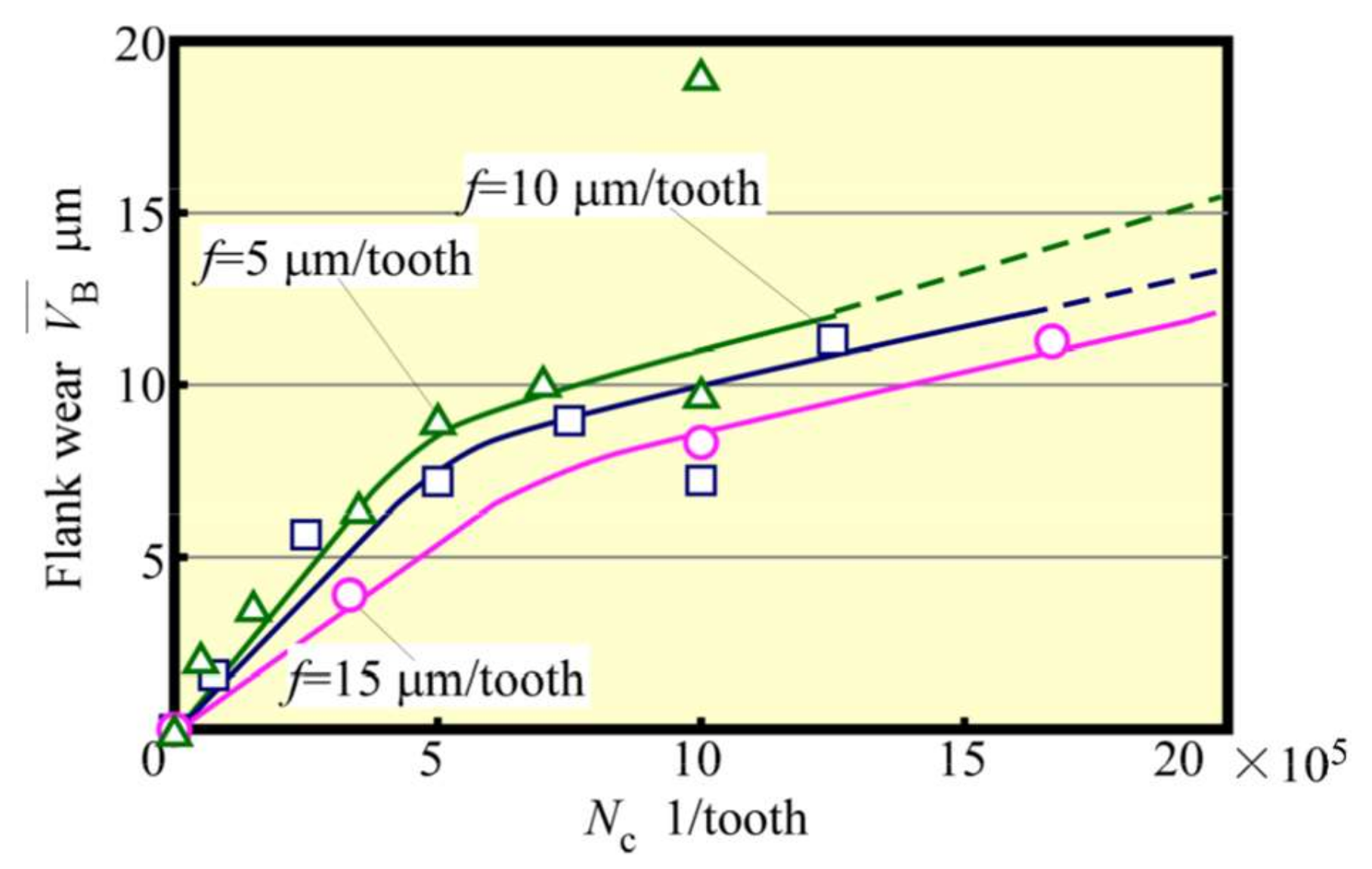 Materials 13 04745 g013 Materials 13 04745 g013