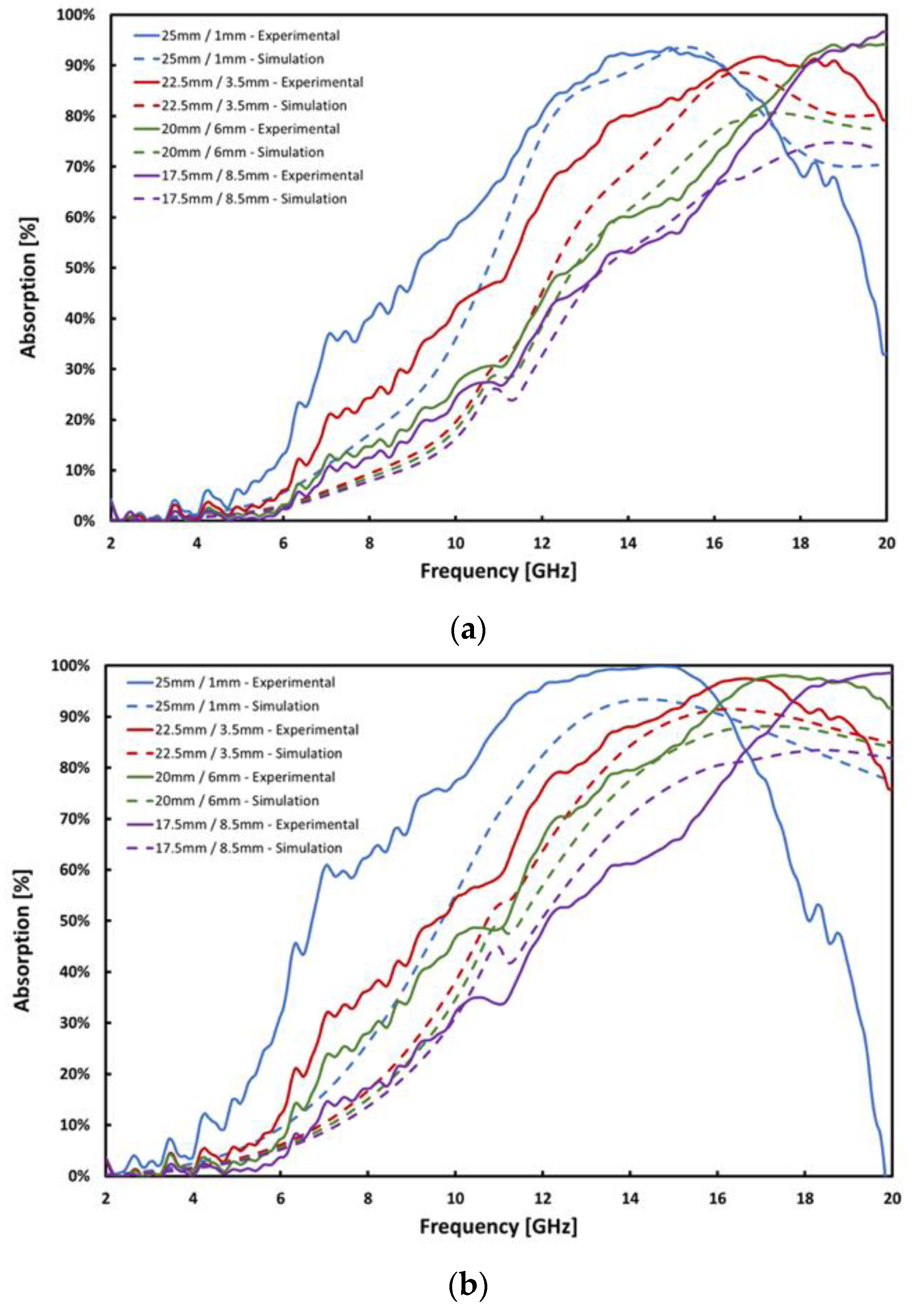 Materials 13 04749 g006