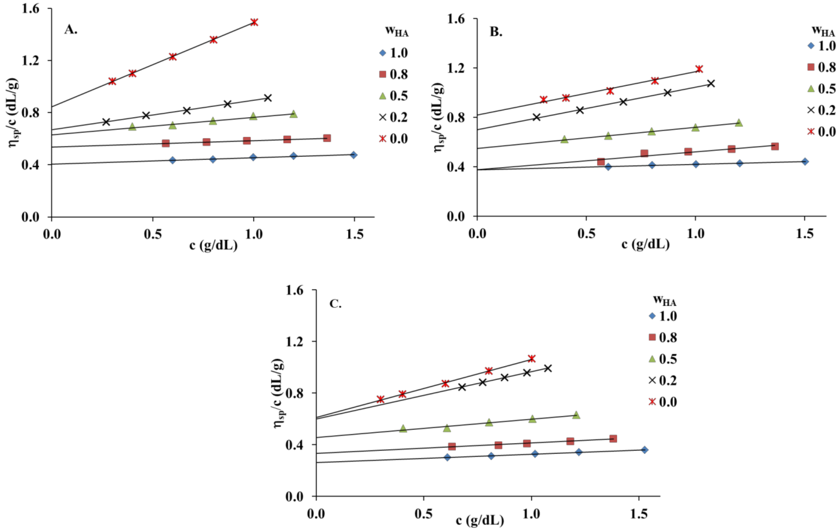 Materials 13 04750 g001