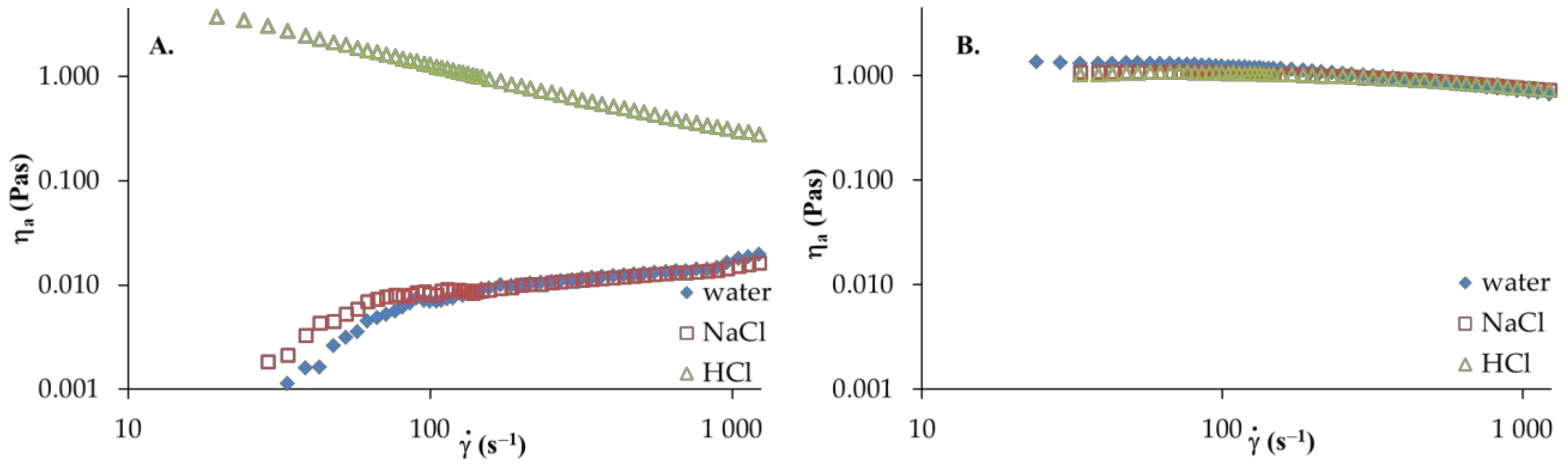 Materials 13 04750 g003