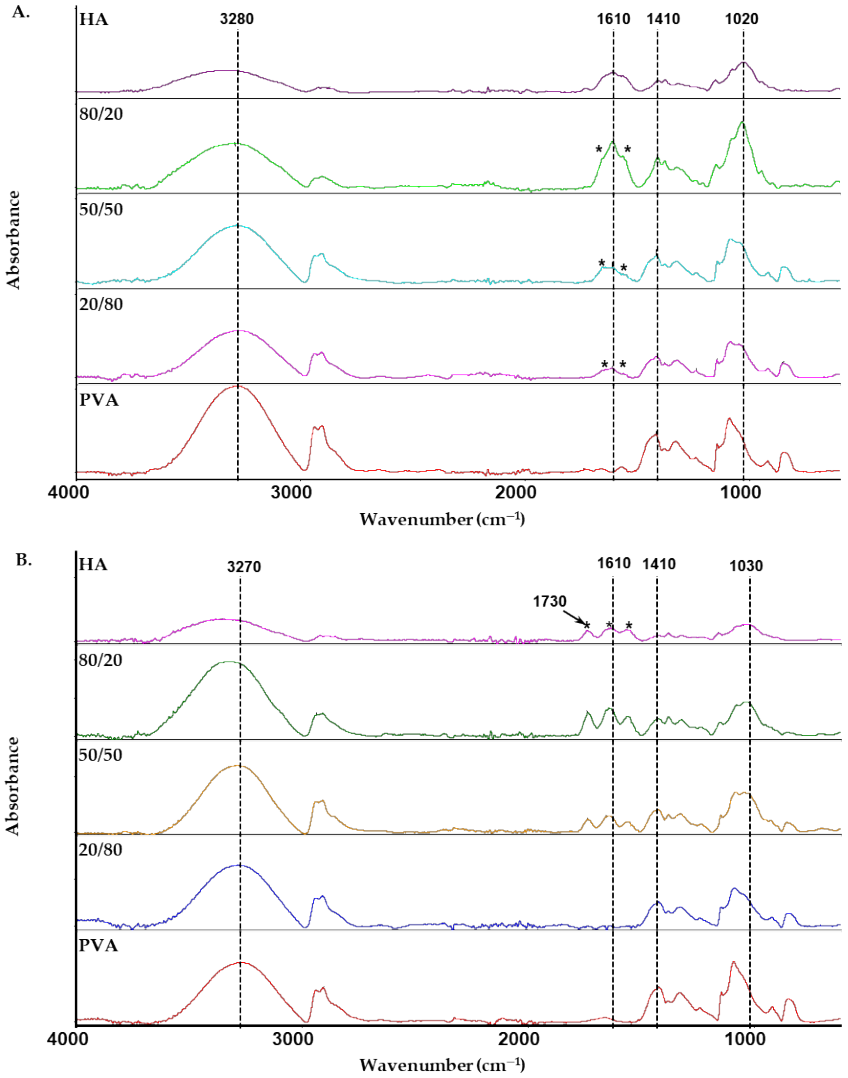 Materials 13 04750 g006