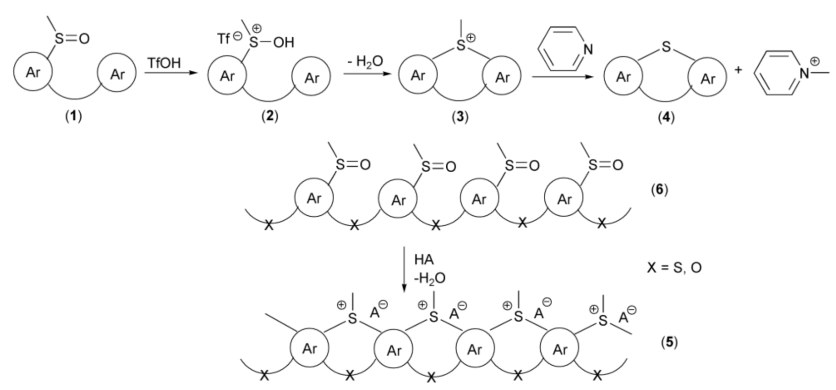 Materials 13 04751 sch002