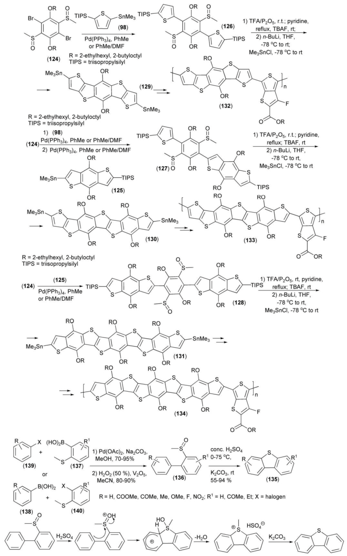 Materials 13 04751 sch022