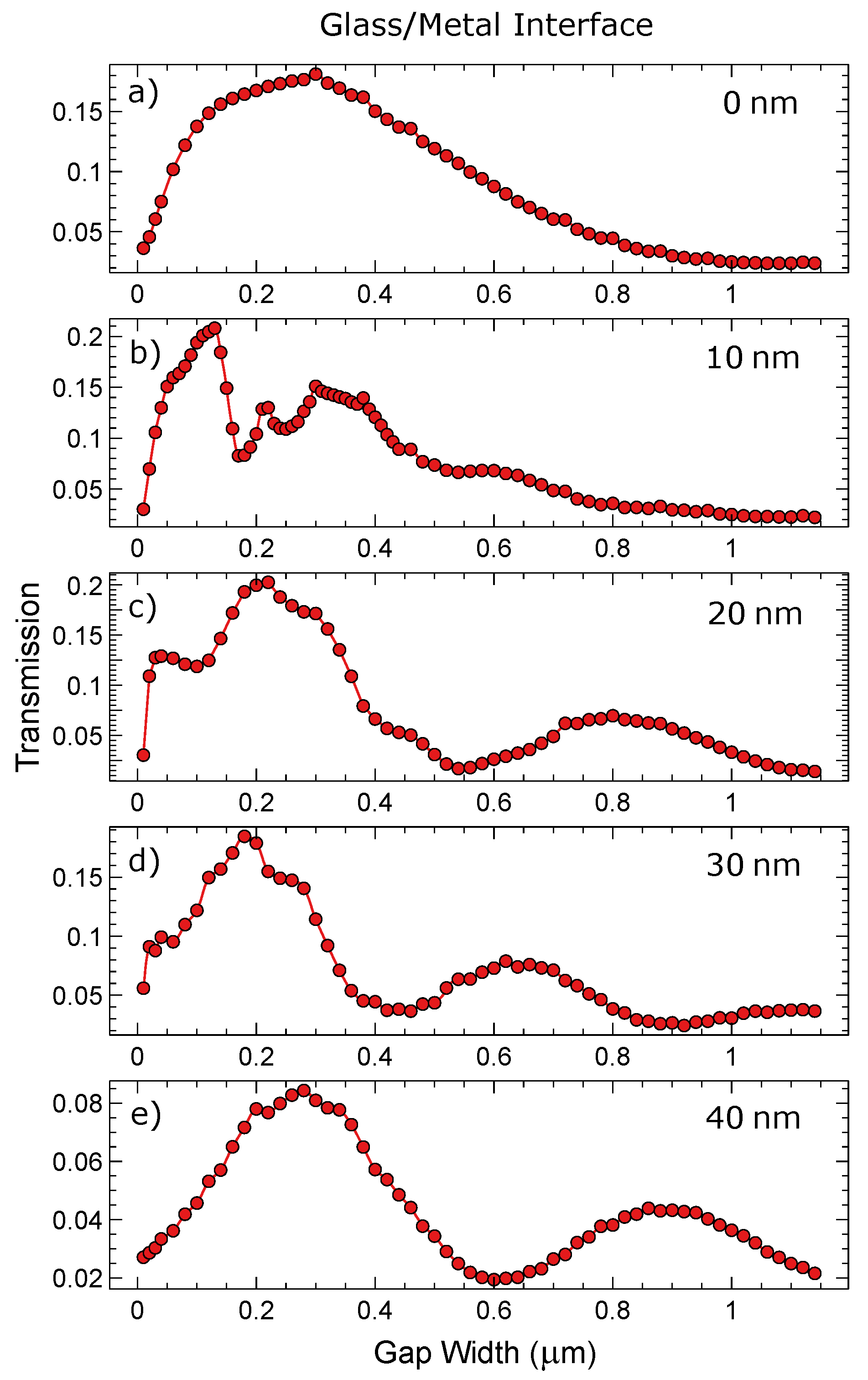 Materials 13 04753 g010