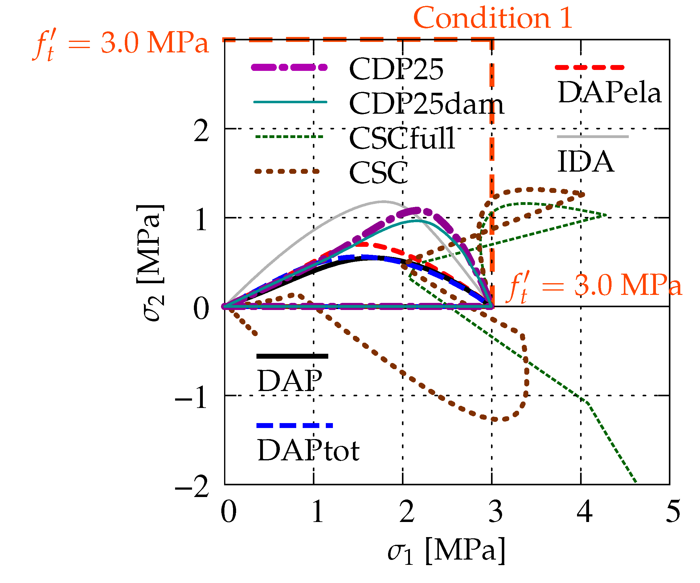 Materials 13 04756 g016 Materials 13 04756 g016