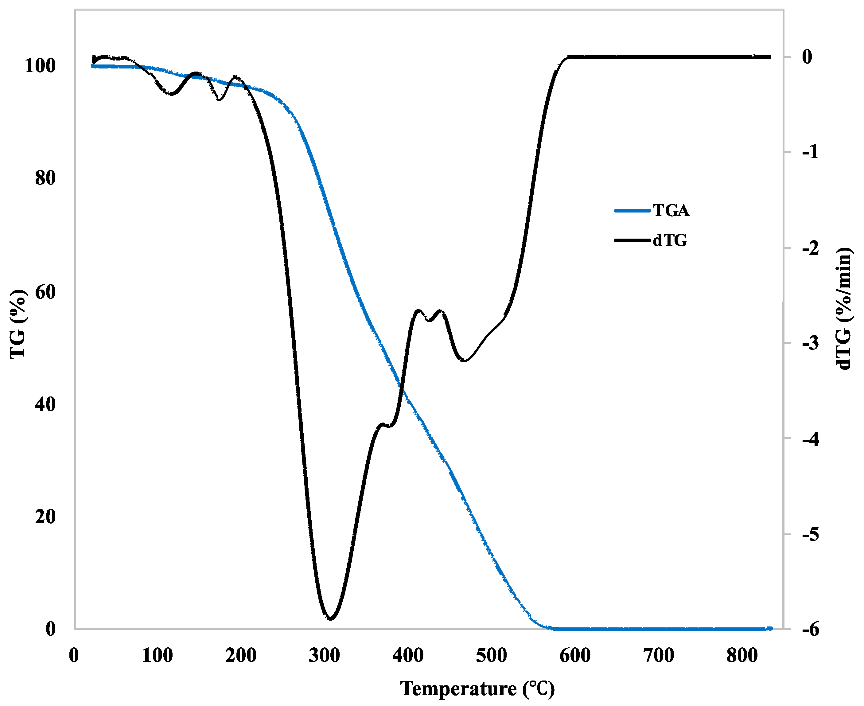 Materials 13 04759 g002