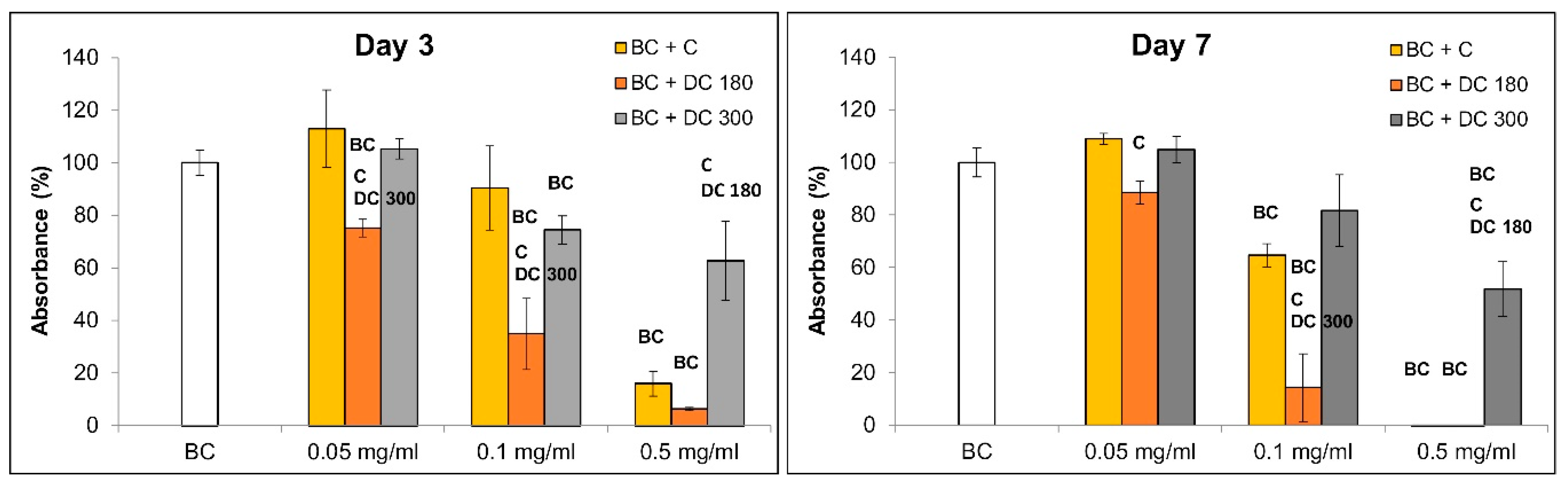 Materials 13 04759 g007