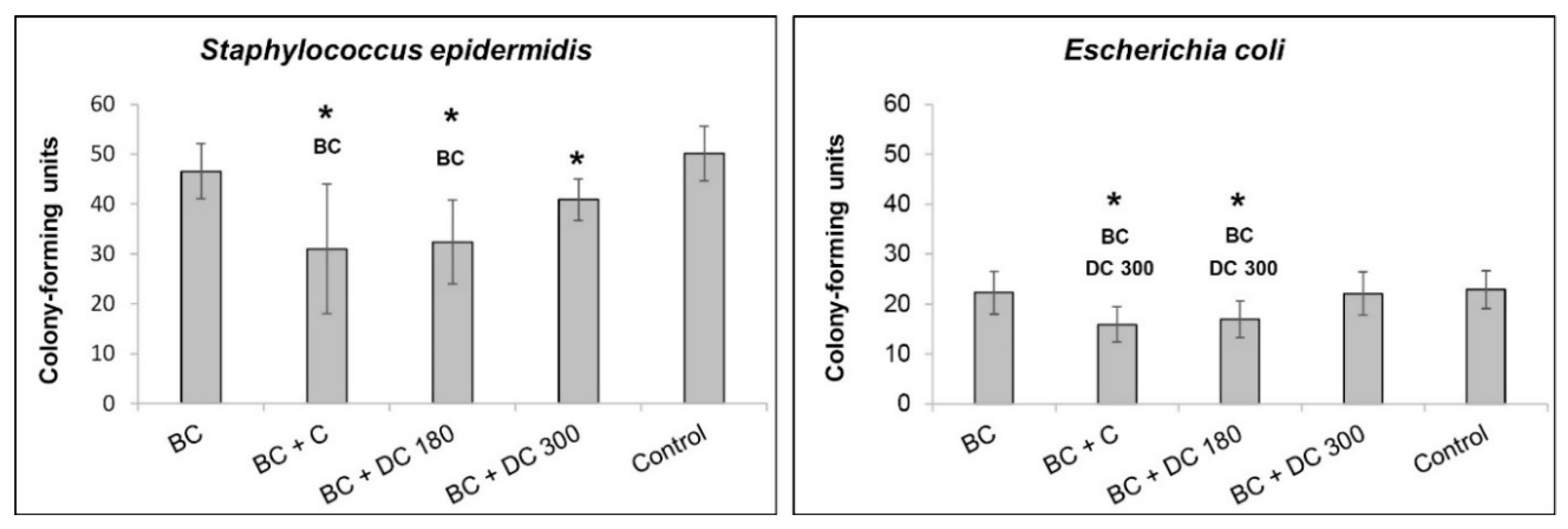 Materials 13 04759 g009