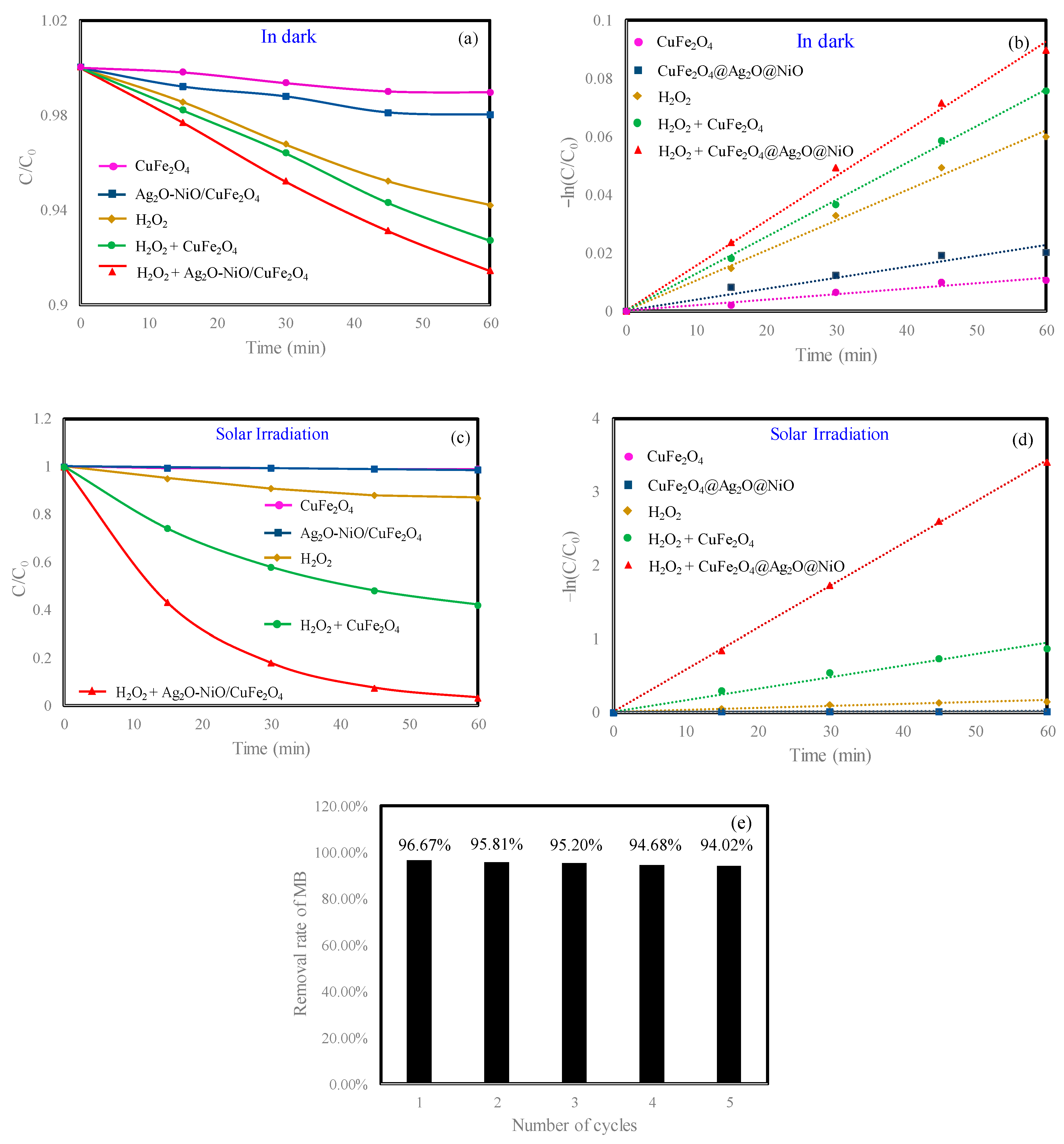 Materials 13 04760 g004