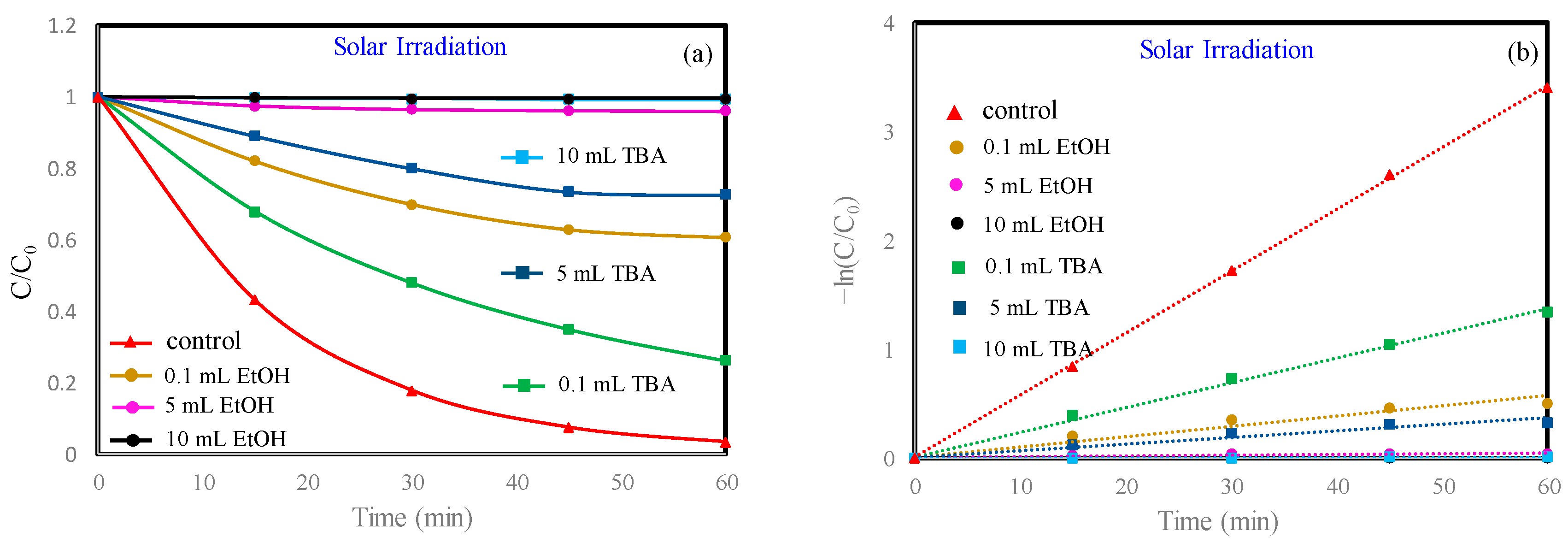 Materials 13 04760 g007