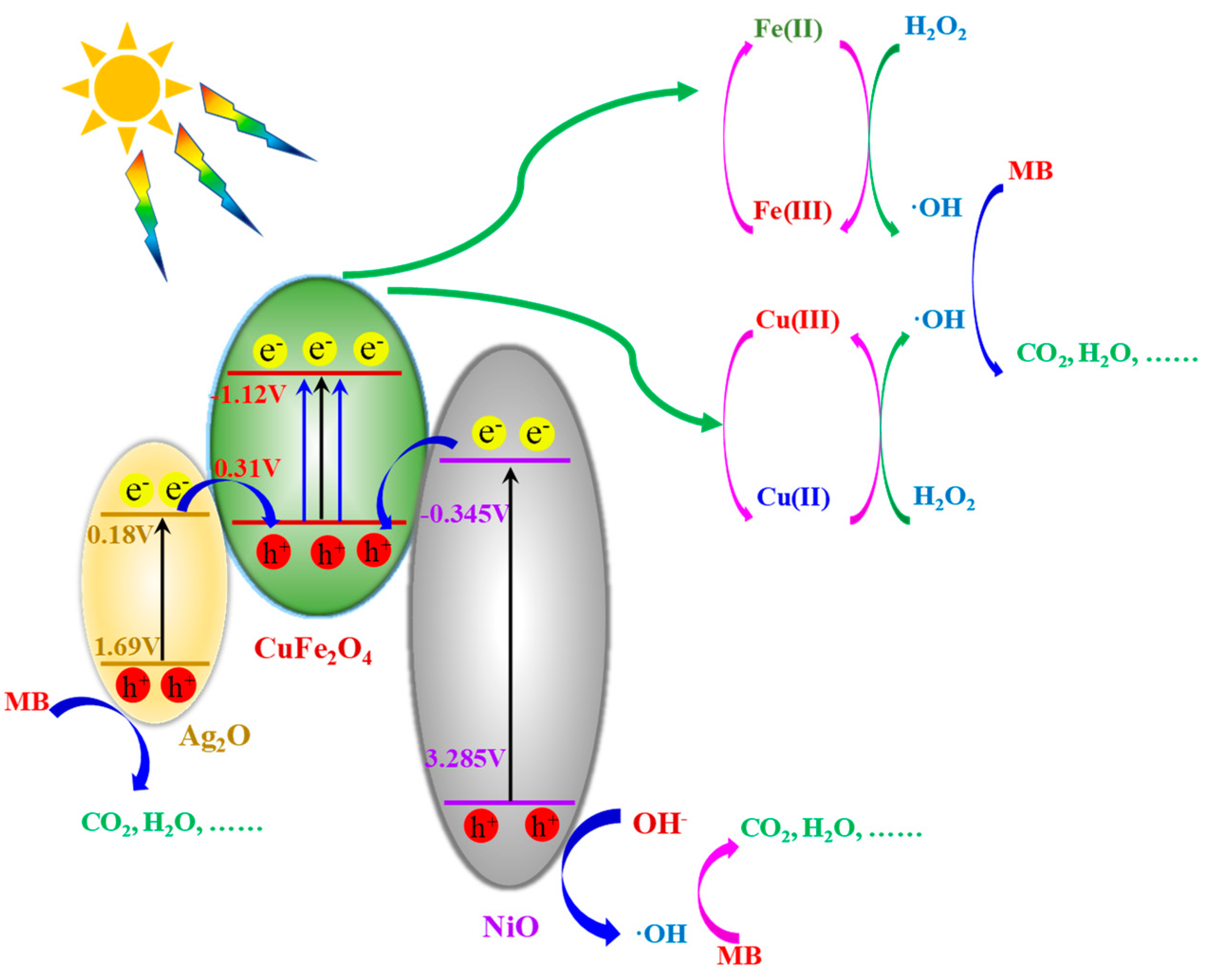 Materials 13 04760 g008