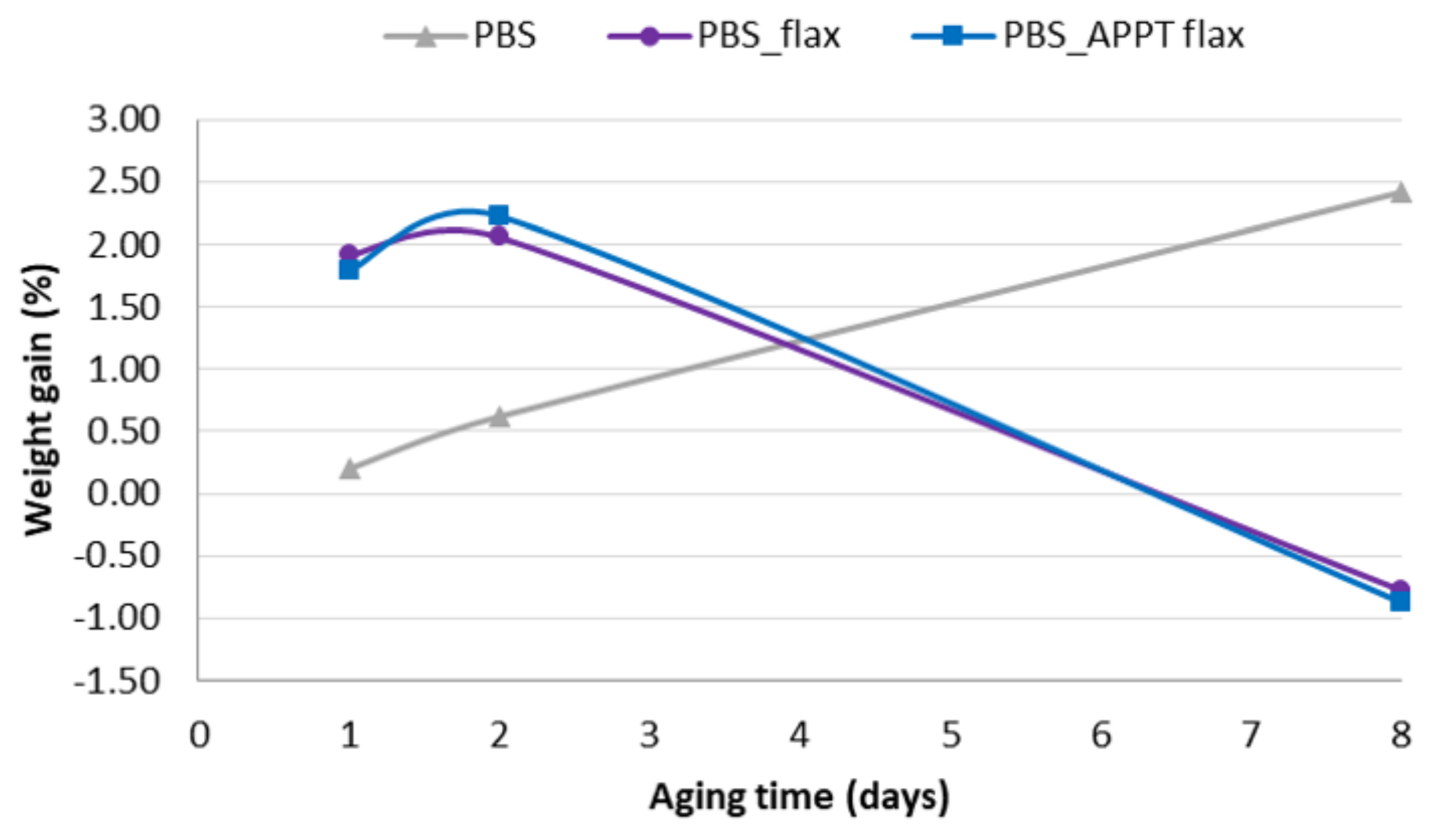 Materials 13 04762 g010