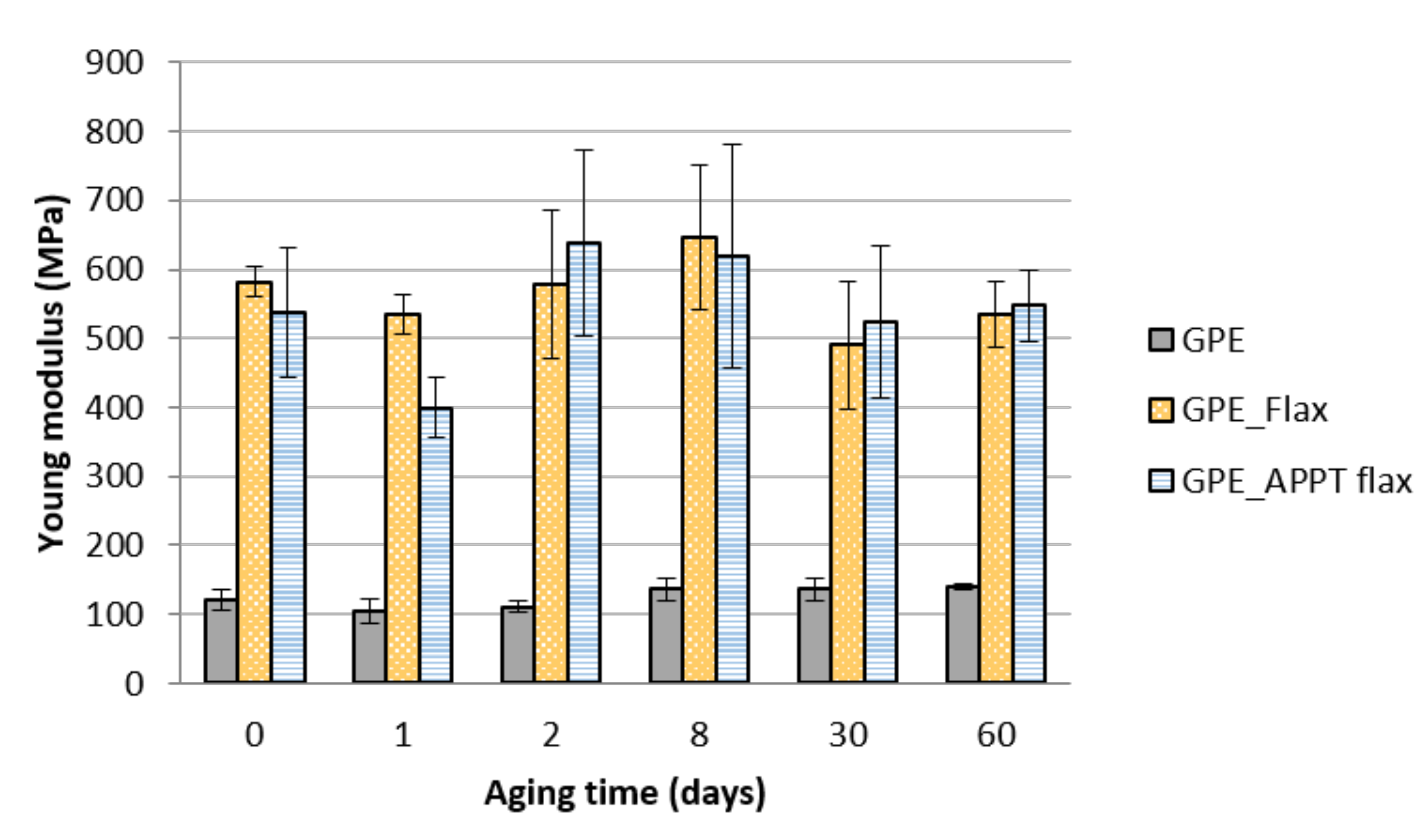 Materials 13 04762 g015