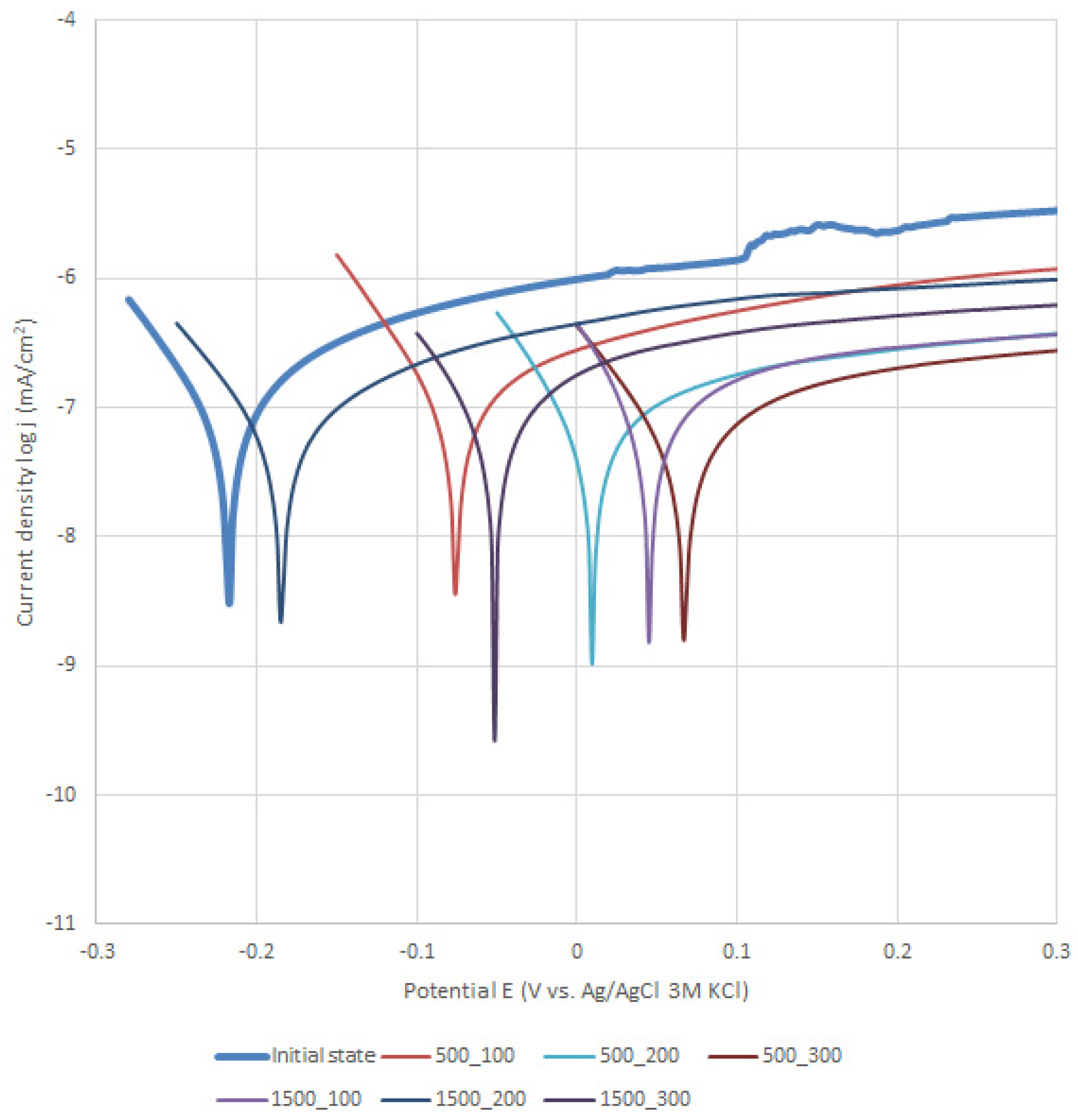 Materials 13 04767 g006
