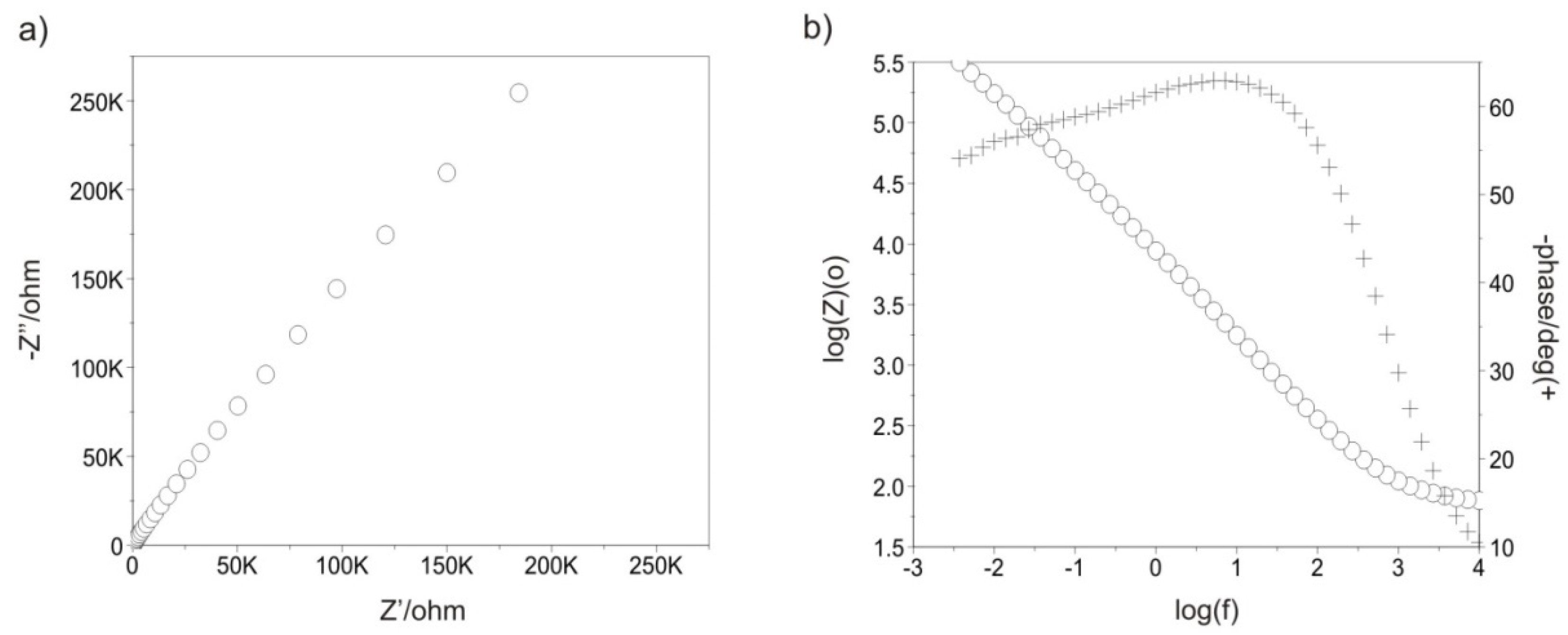 Materials 13 04767 g010