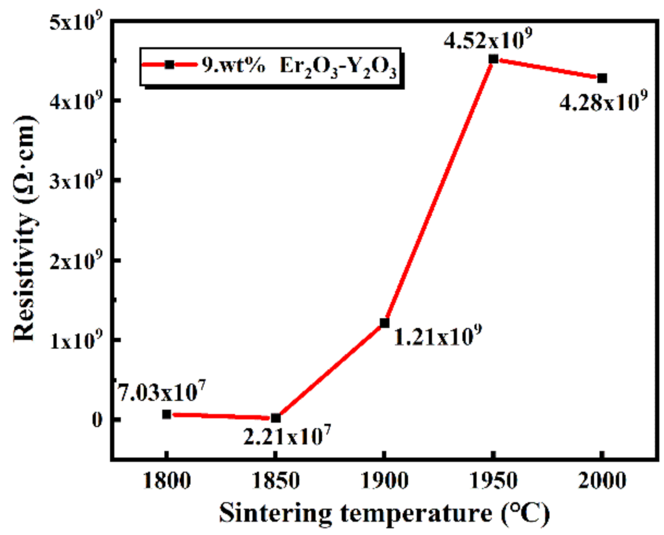 Materials 13 04768 g006 Materials 13 04768 g006