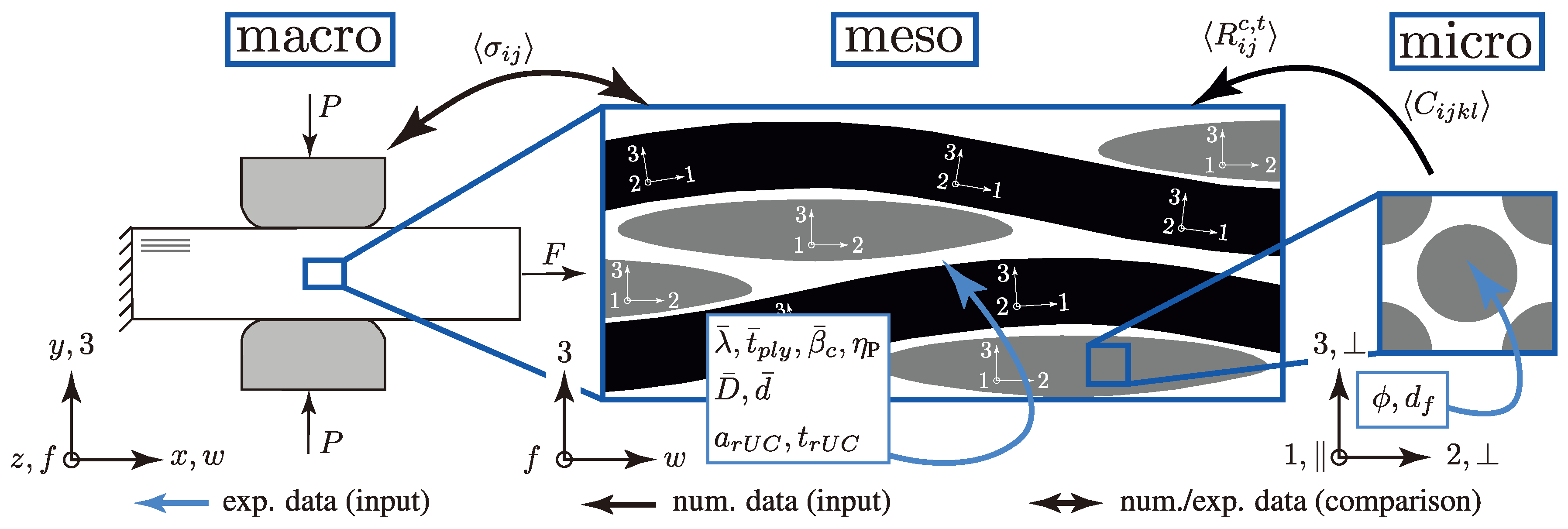 Materials 13 04772 g001 Materials 13 04772 g001