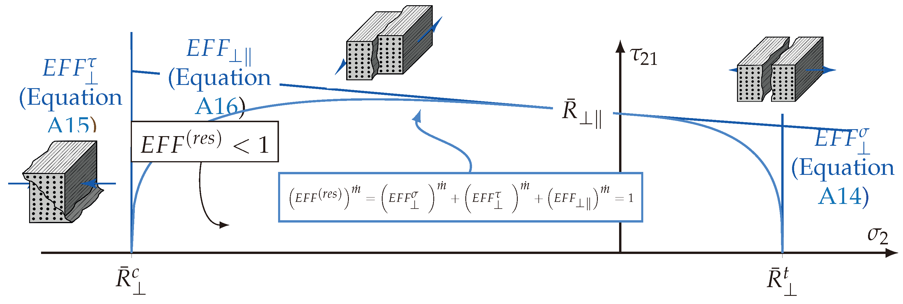 Materials 13 04772 g017 Materials 13 04772 g017