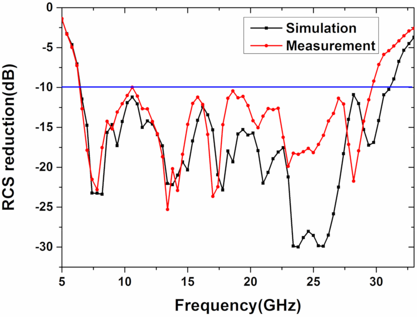 Materials 13 04773 g012