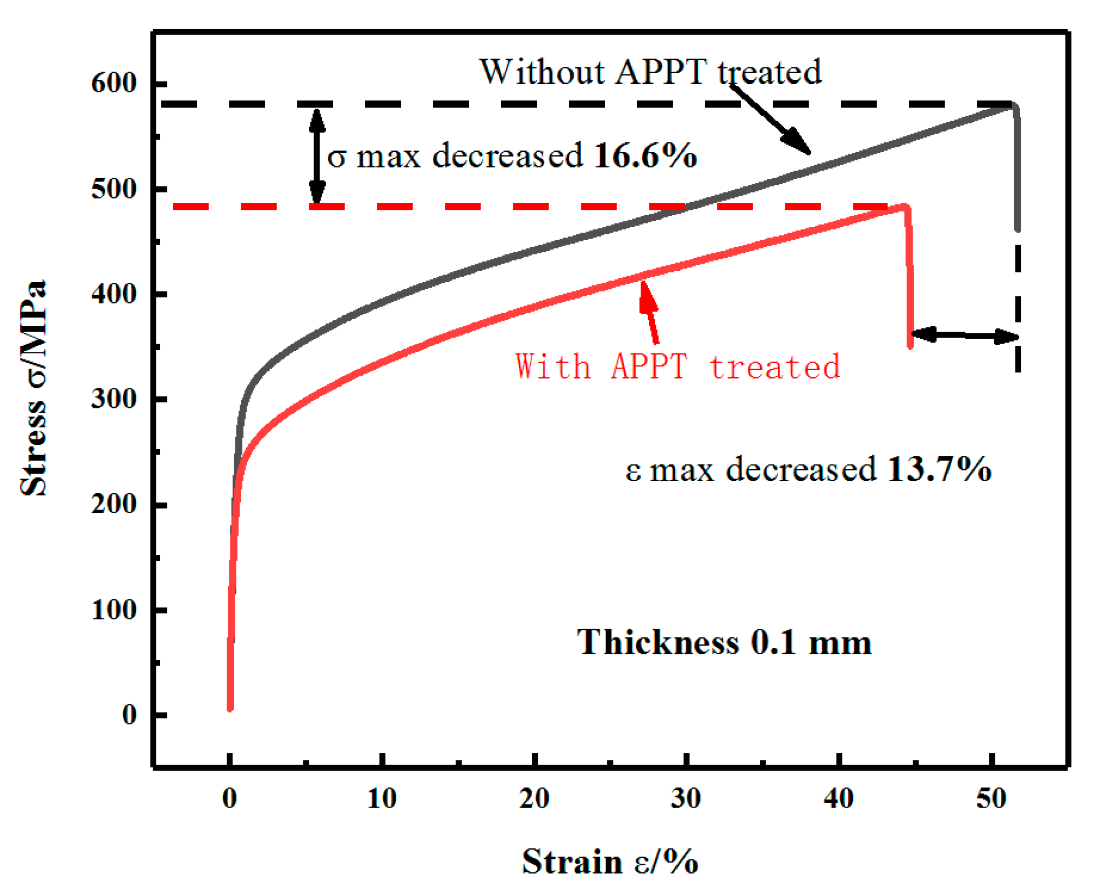 Materials 13 04775 g006