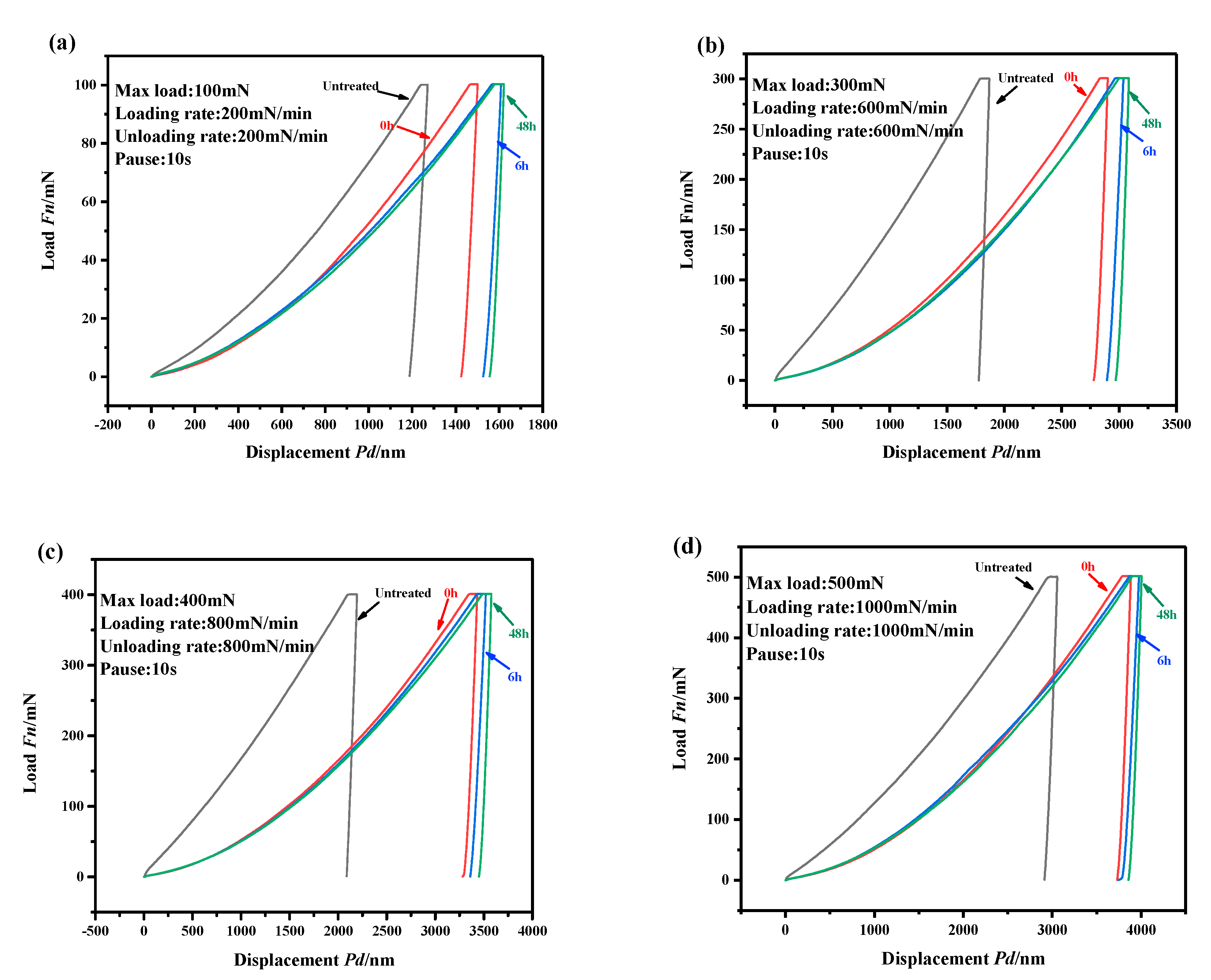 Materials 13 04775 g007
