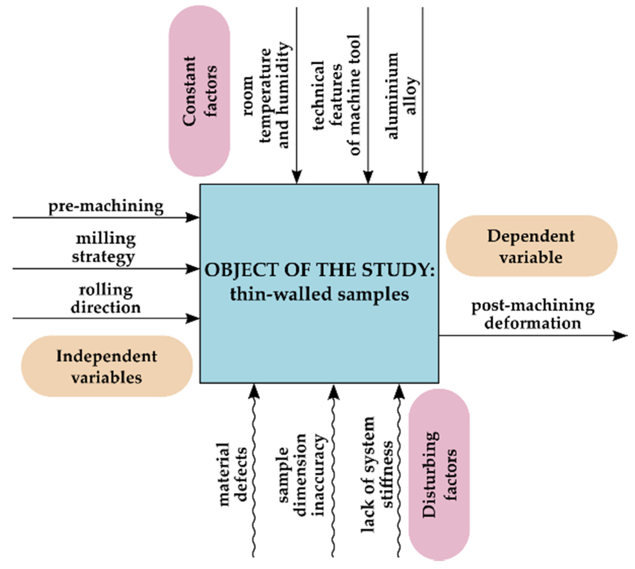Materials 13 04777 g001 Materials 13 04777 g001