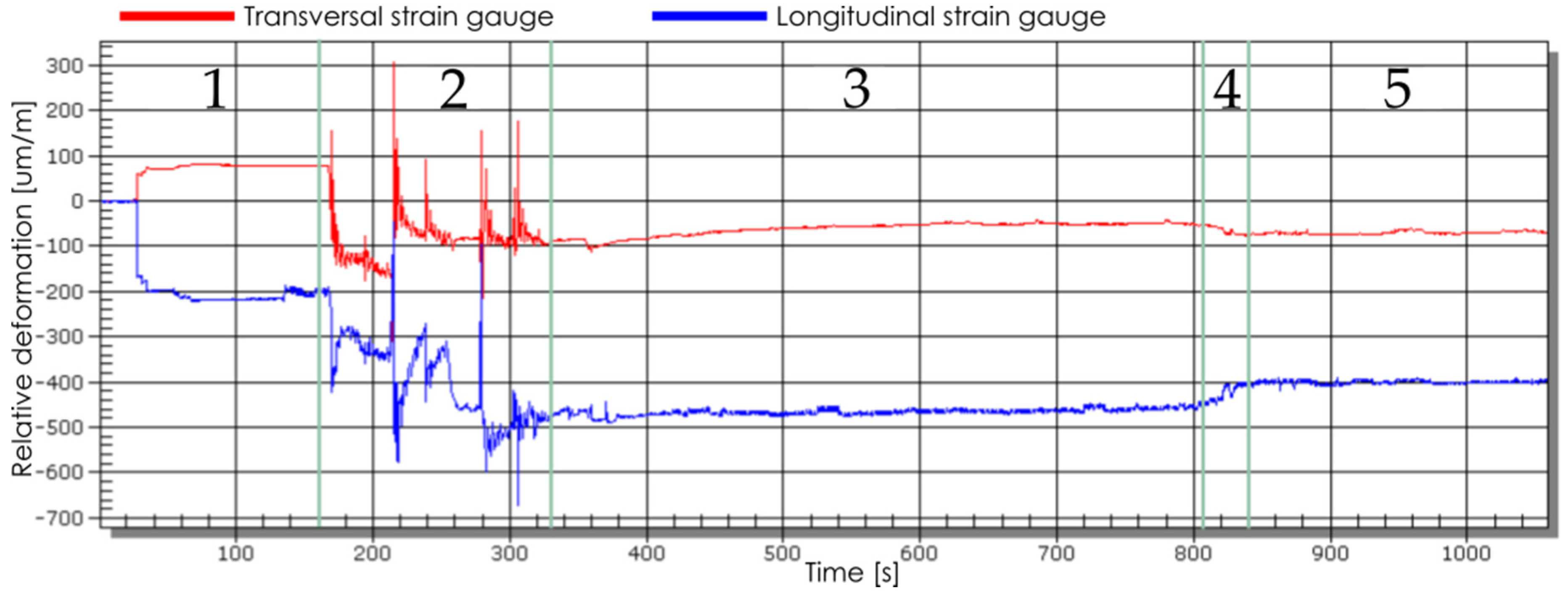 Materials 13 04777 g007 Materials 13 04777 g007