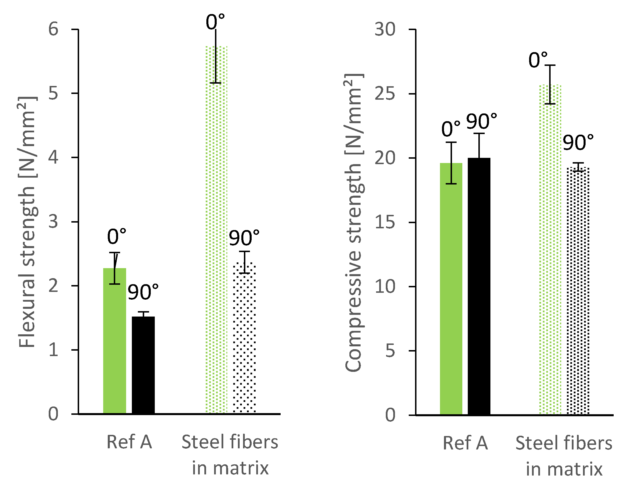 Materials 13 04778 g007 Materials 13 04778 g007