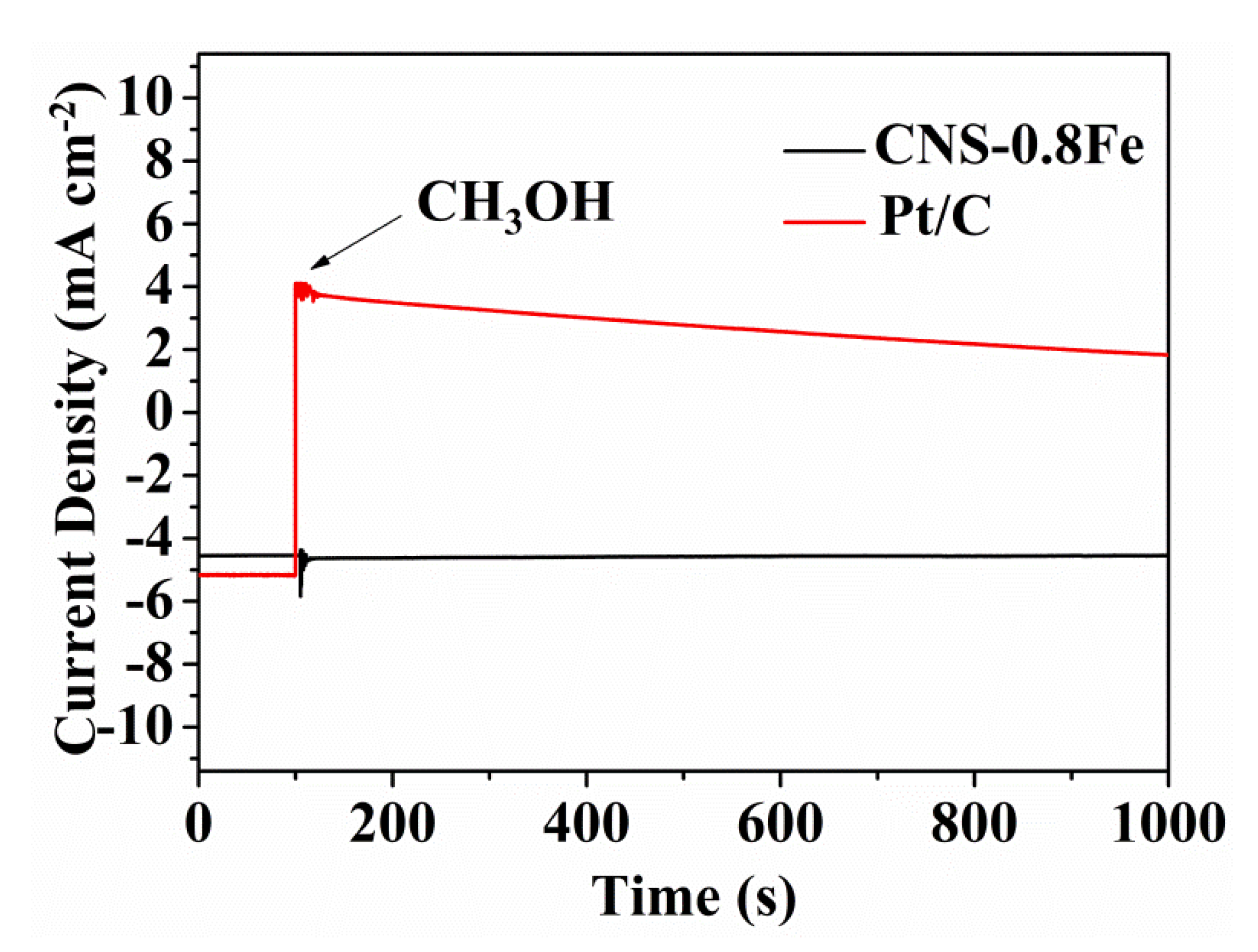 Materials 13 04779 g009