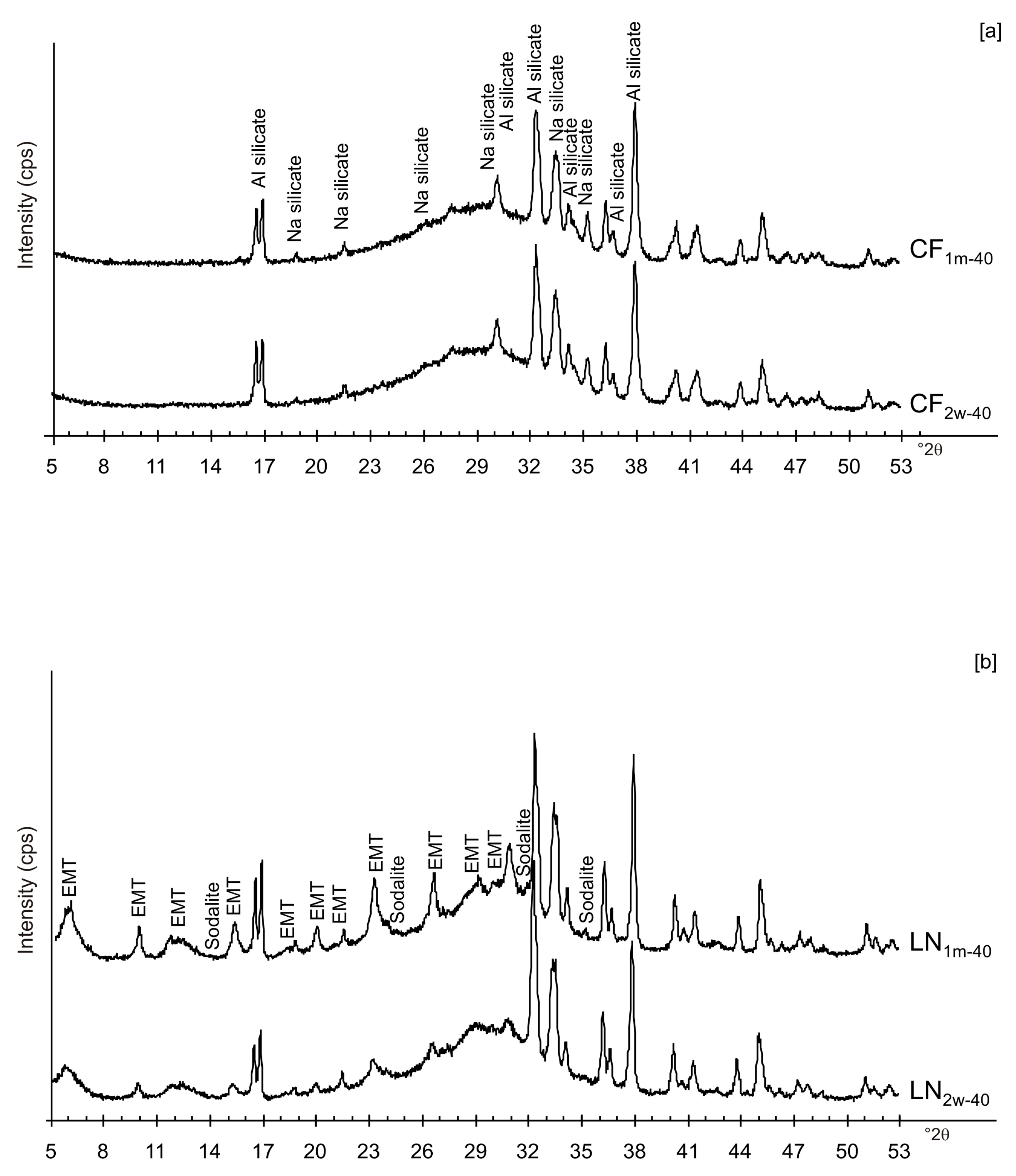 Materials 13 04780 g004