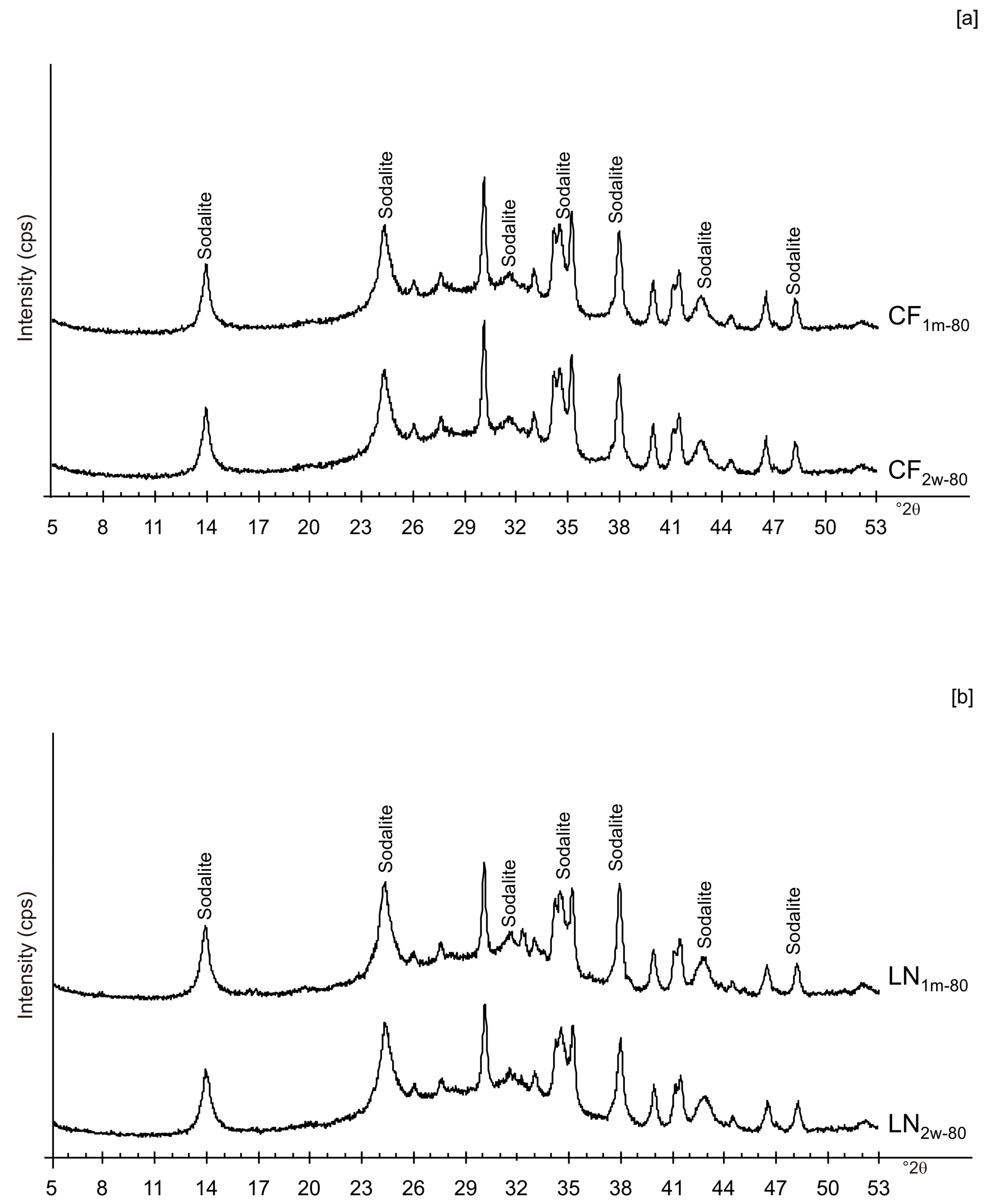 Materials 13 04780 g006