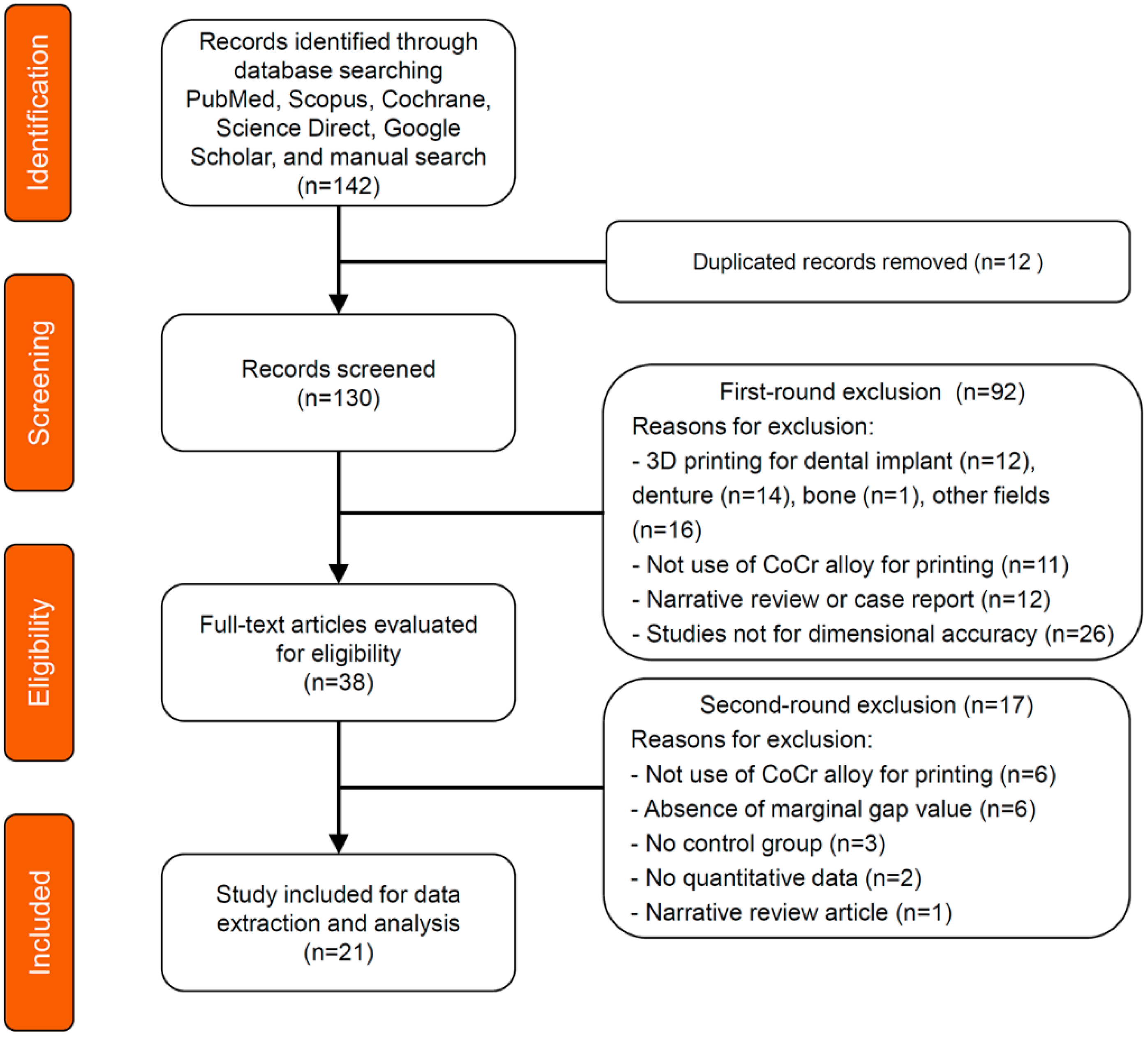 Materials 13 04781 g001