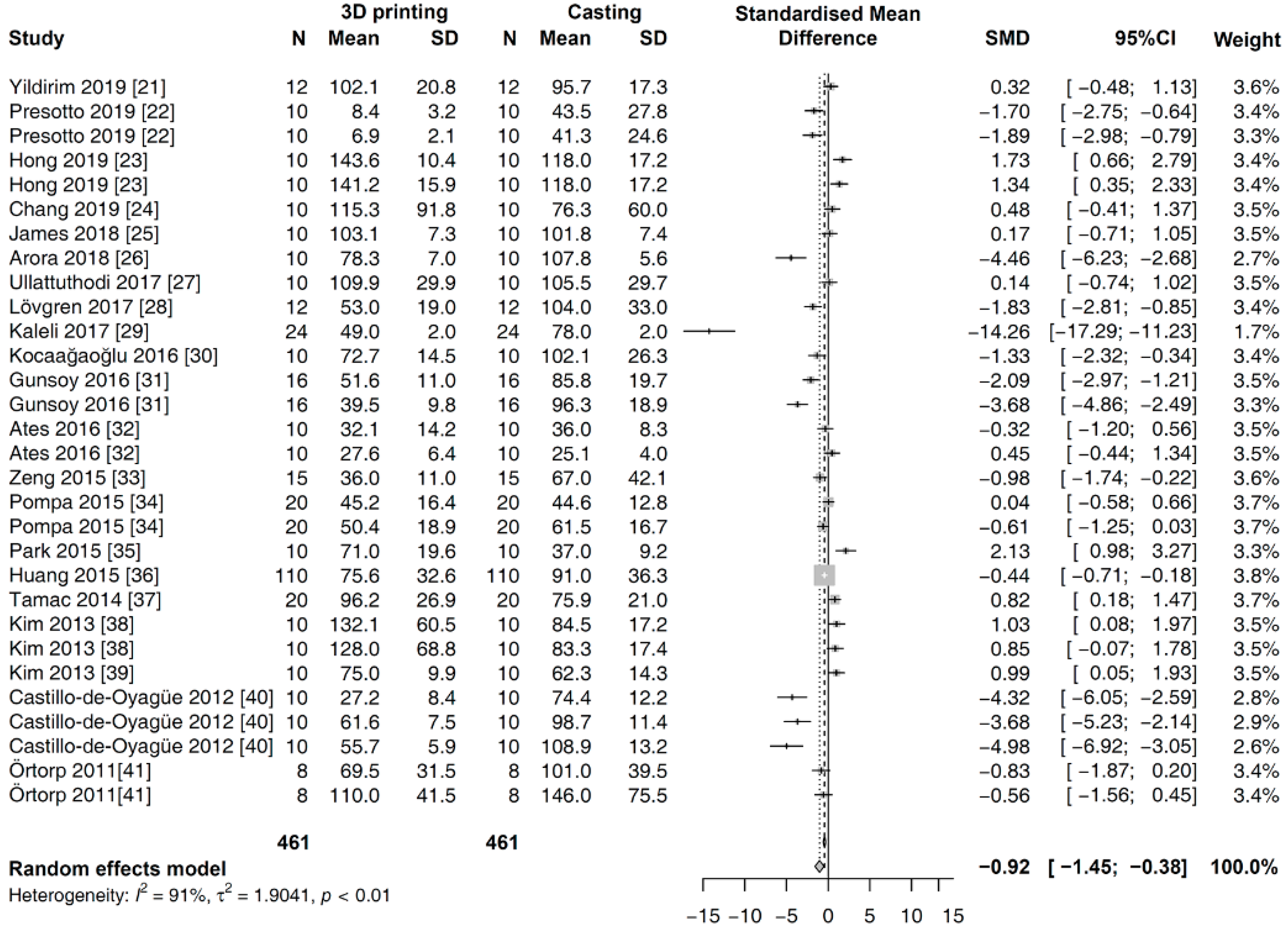 Materials 13 04781 g003