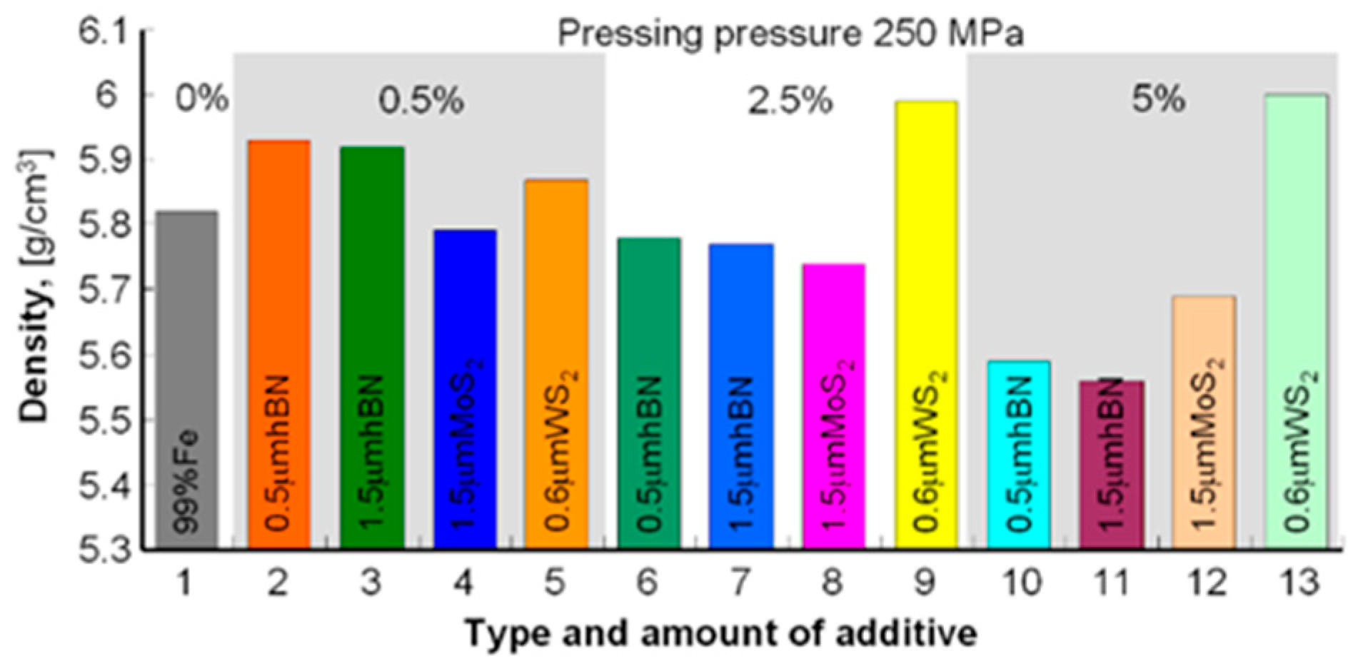 Materials 13 04782 g003