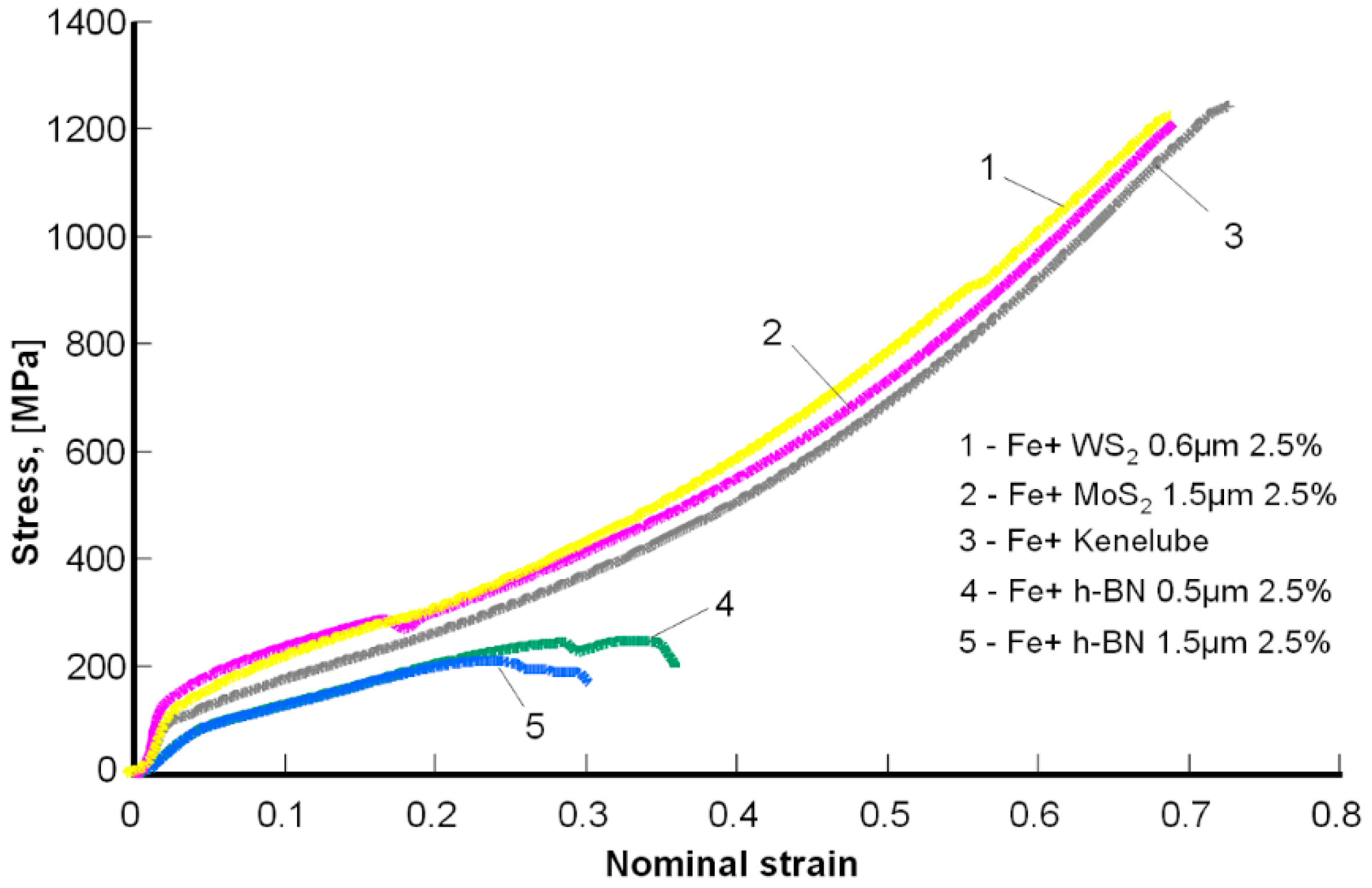 Materials 13 04782 g005