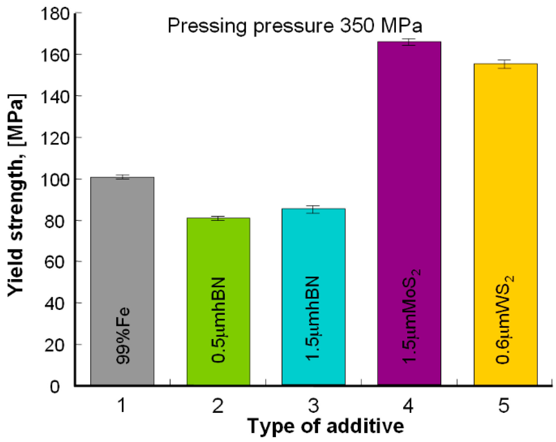 Materials 13 04782 g006