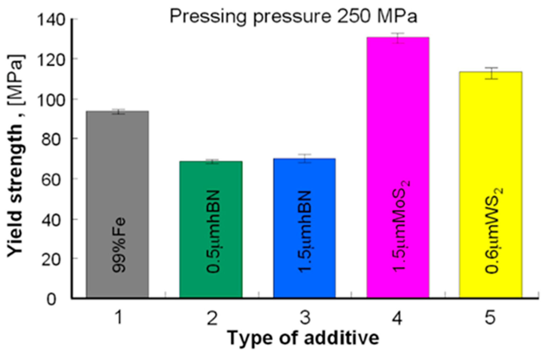 Materials 13 04782 g007